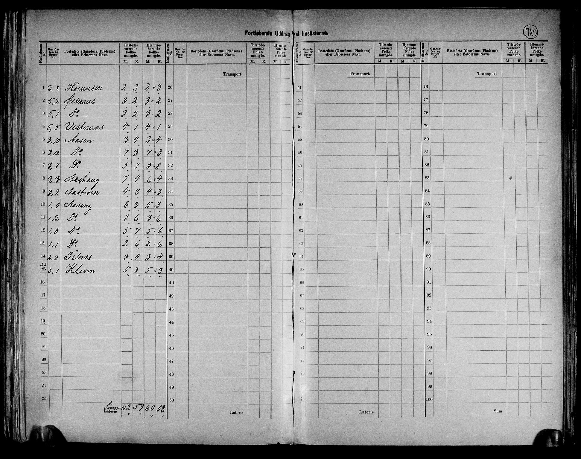 RA, 1891 census for 0436 Tolga, 1891, p. 8