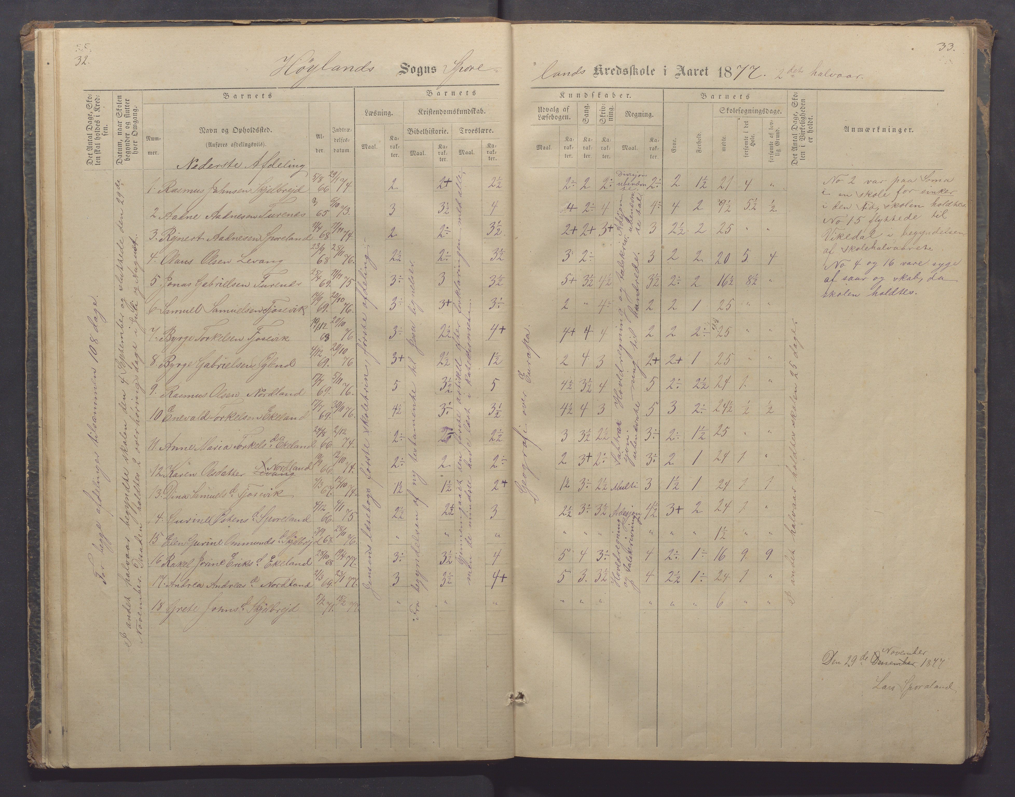 Høyland kommune - Sporaland skole, IKAR/K-100085/E/L0002: Skoleprotokoll Nordre Fjellbygden, 1873-1887, p. 32-33