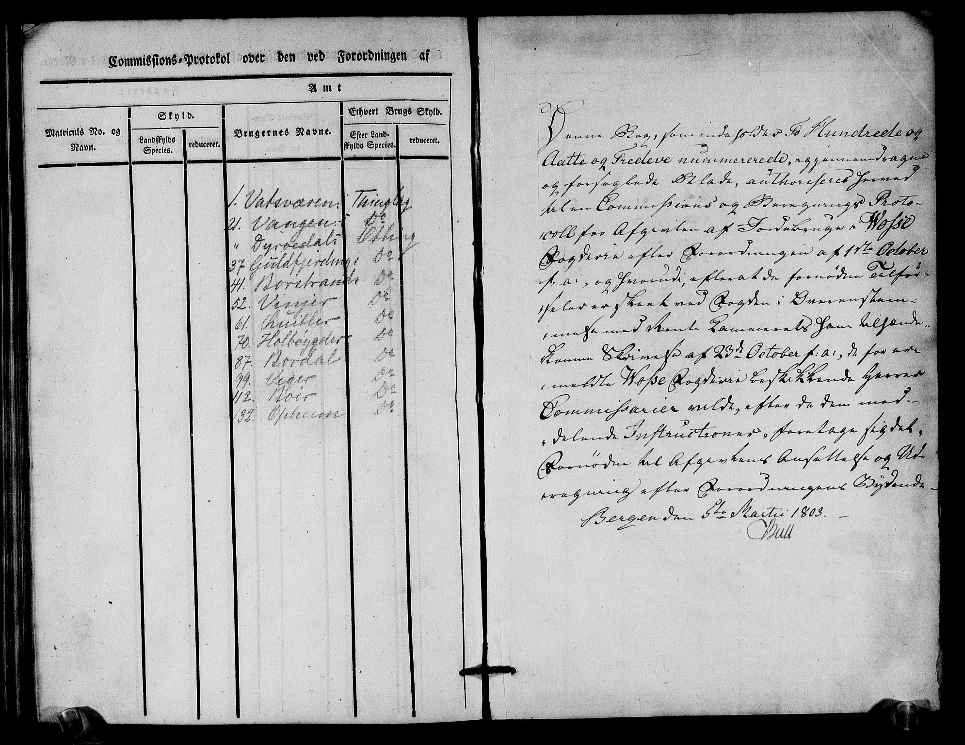 Rentekammeret inntil 1814, Realistisk ordnet avdeling, RA/EA-4070/N/Ne/Nea/L0112: Nordhordland og Voss fogderi. Kommisjonsprotokoll for Voss, 1803, p. 148