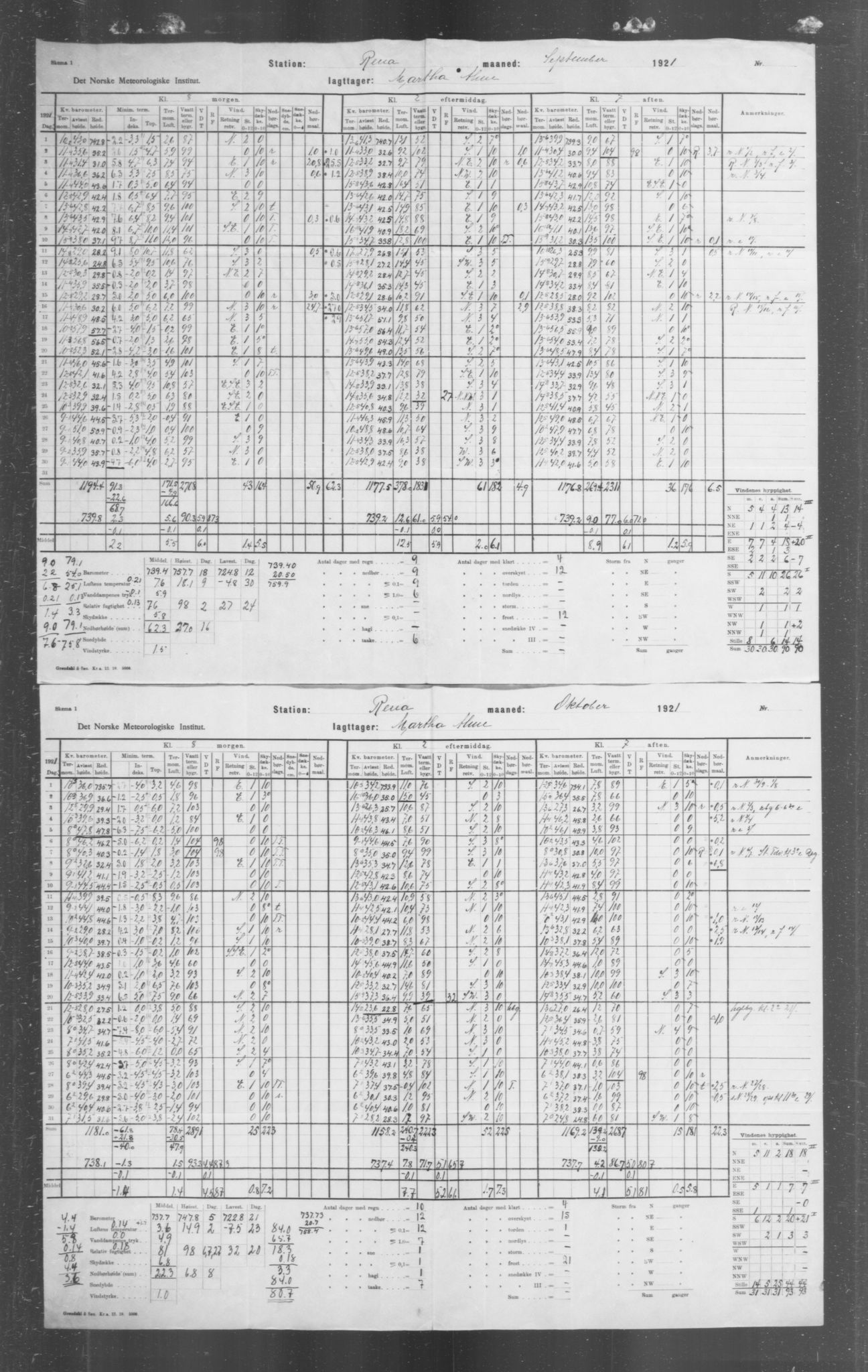 Det norske meteorologiske institutt, AV/RA-S-1570, 1869-1930, p. 293