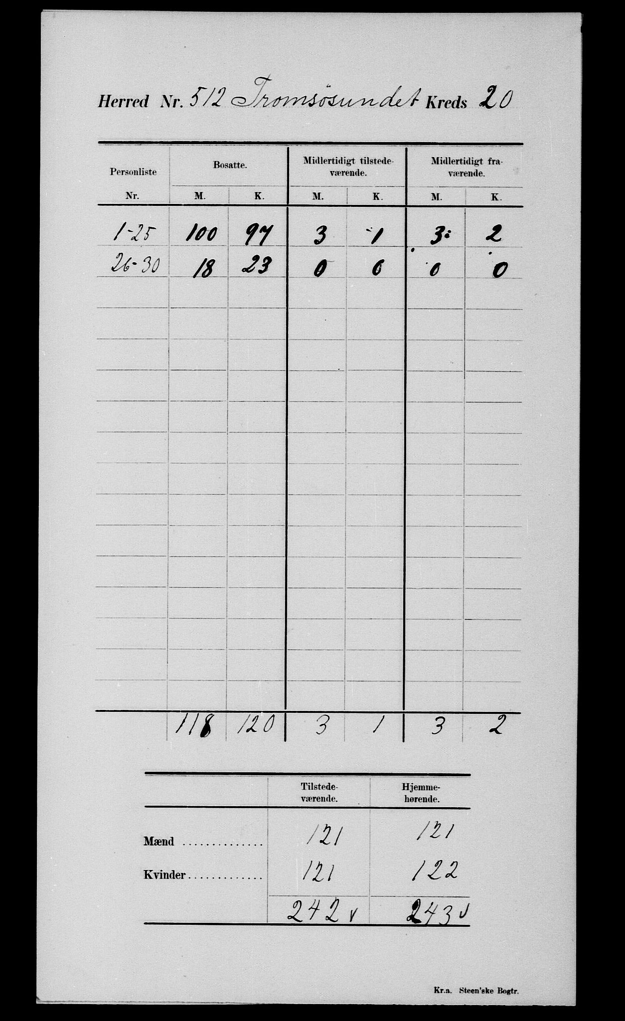 SATØ, 1900 census for Tromsøysund, 1900, p. 55