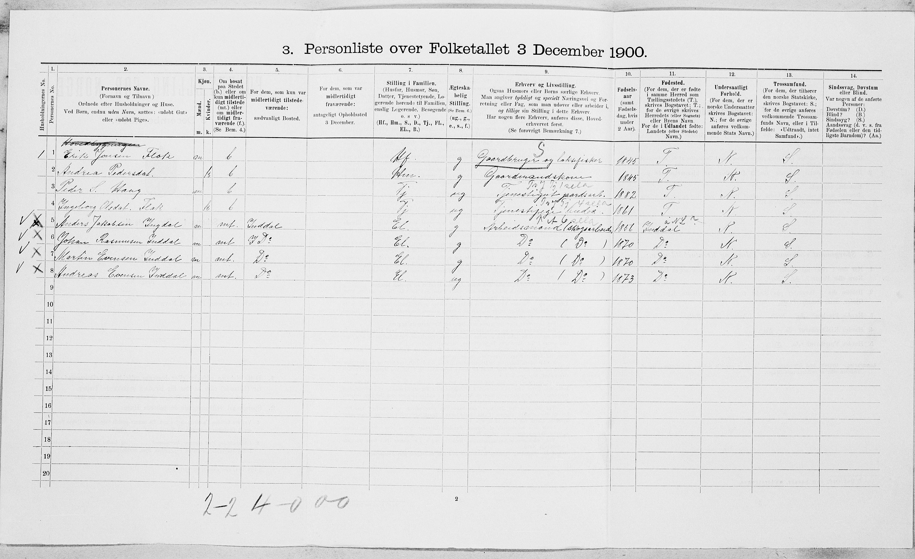 SAT, 1900 census for Byneset, 1900, p. 446