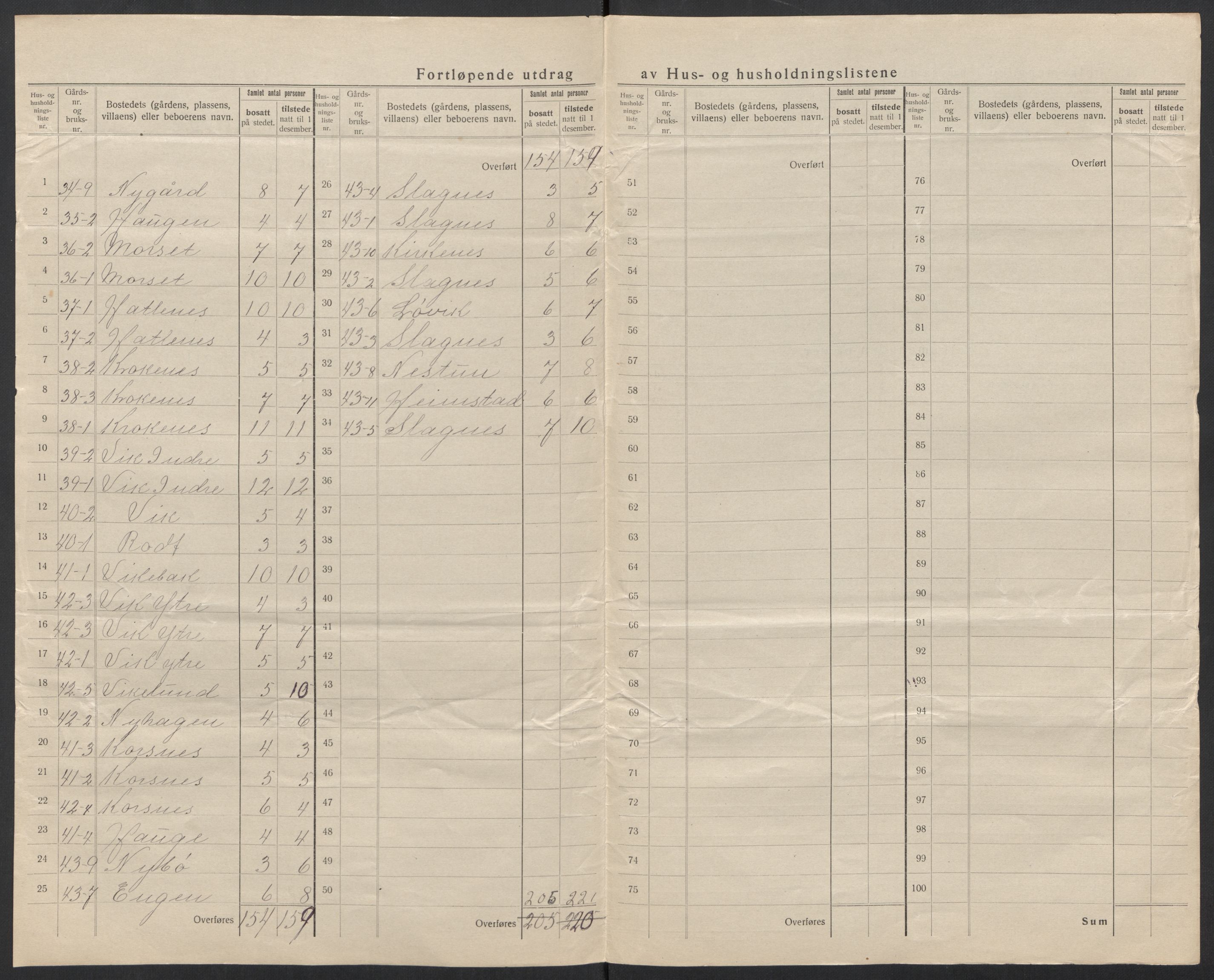 SAT, 1920 census for Vanylven, 1920, p. 18