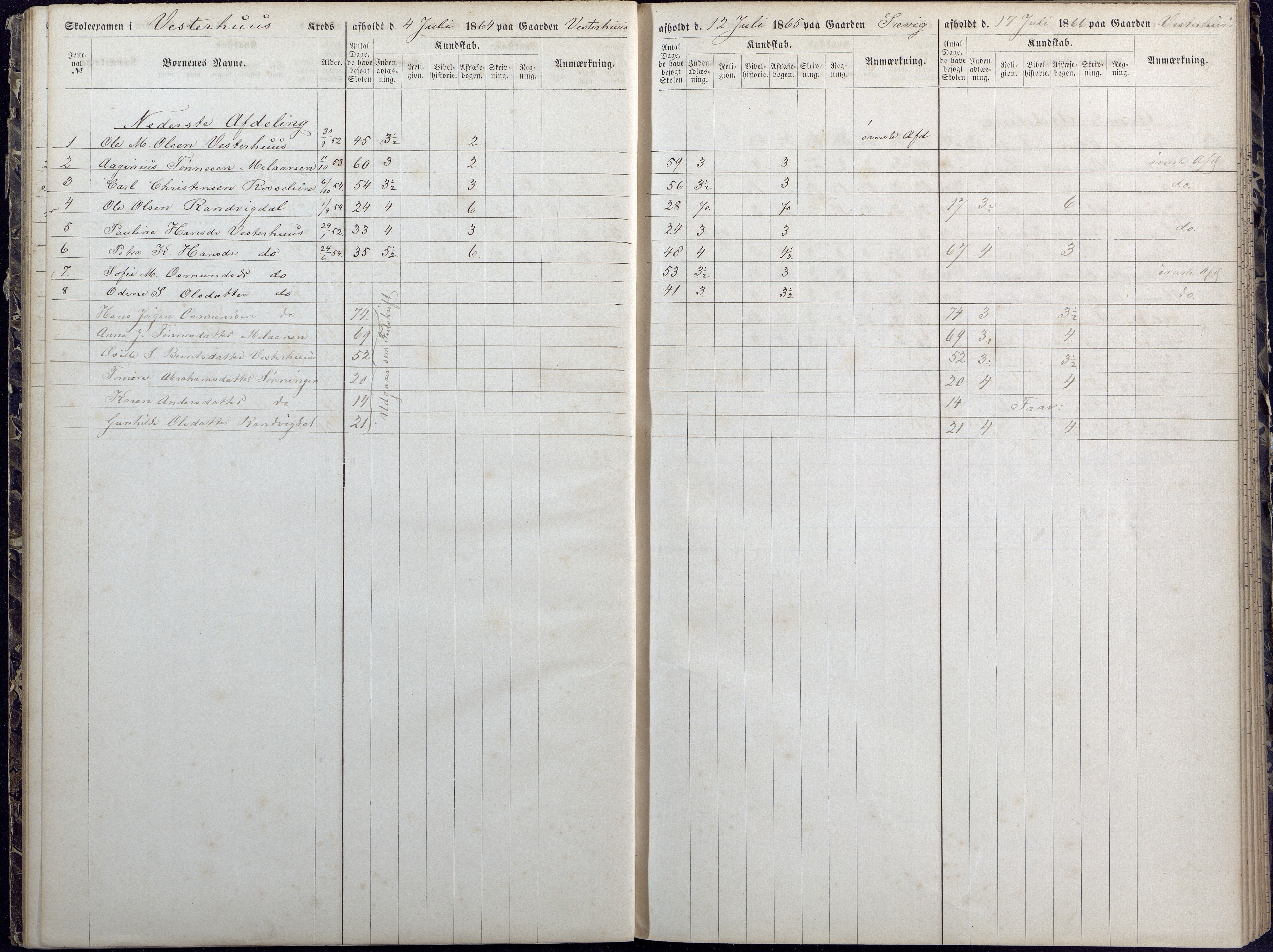 Høvåg kommune, AAKS/KA0927-PK/1/05/L0392: Eksamensprotokoll/alle skoledistrikt, 1864-1873, p. 25-26