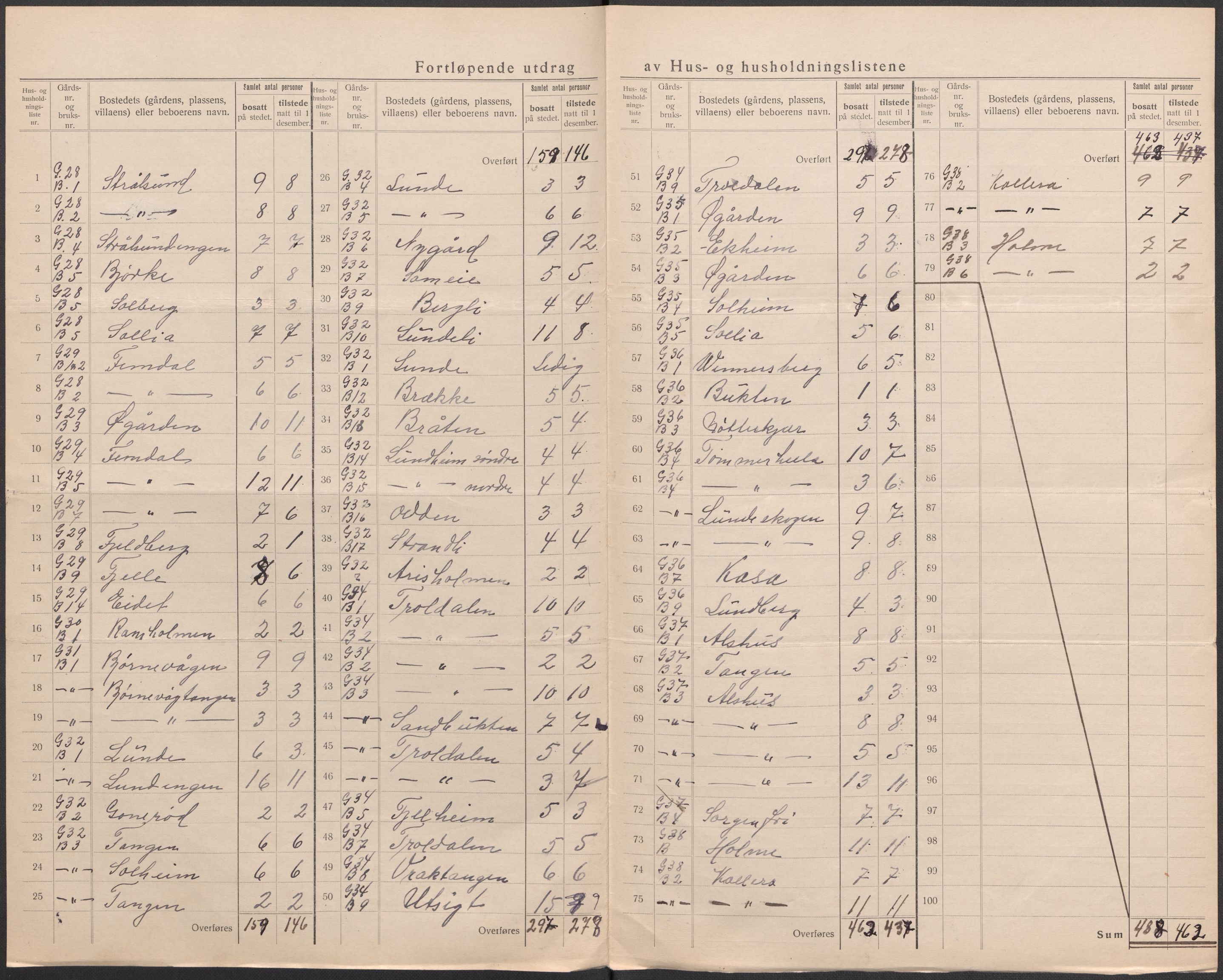 SAO, 1920 census for Kråkerøy, 1920, p. 18