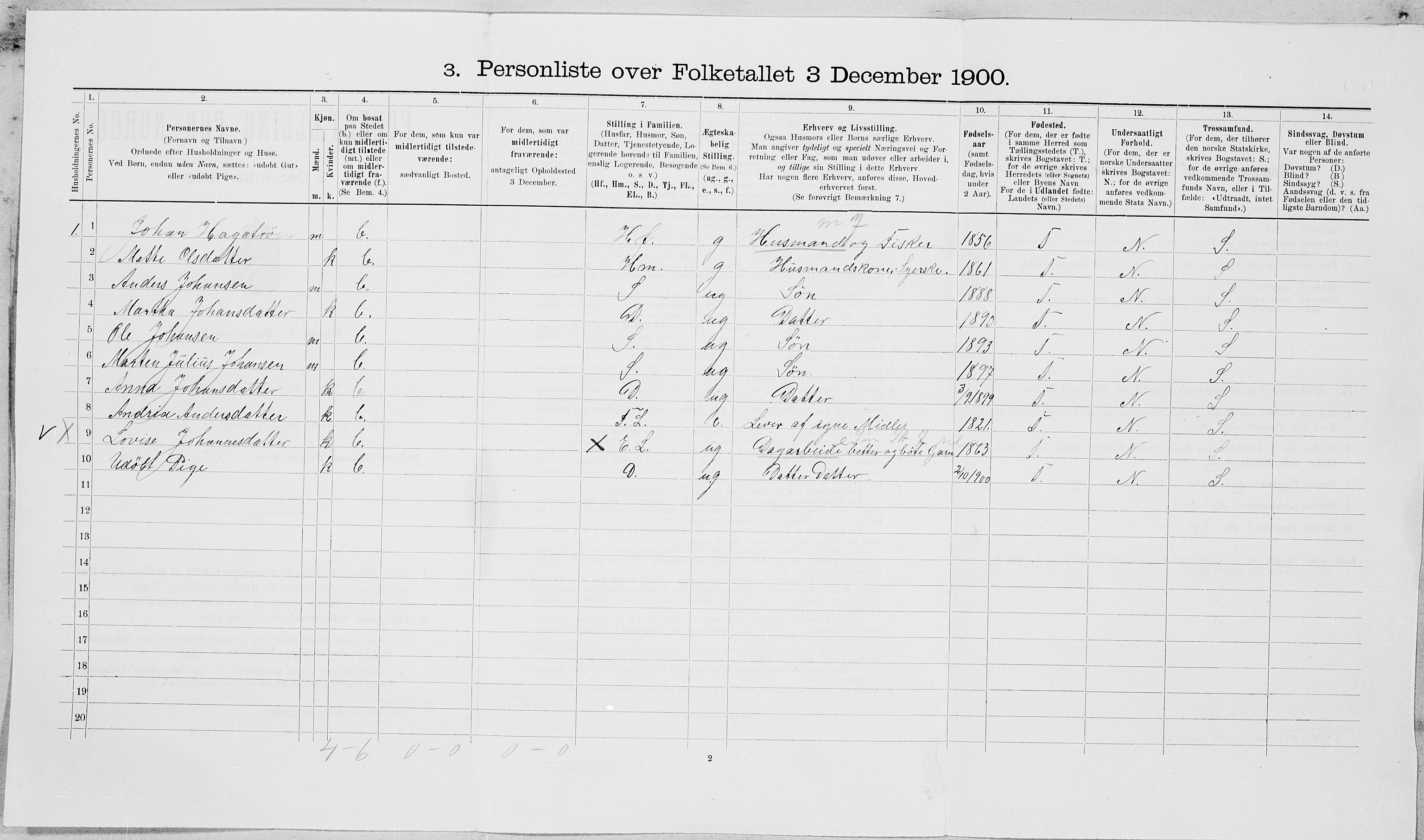 SAT, 1900 census for Leksvik, 1900, p. 61