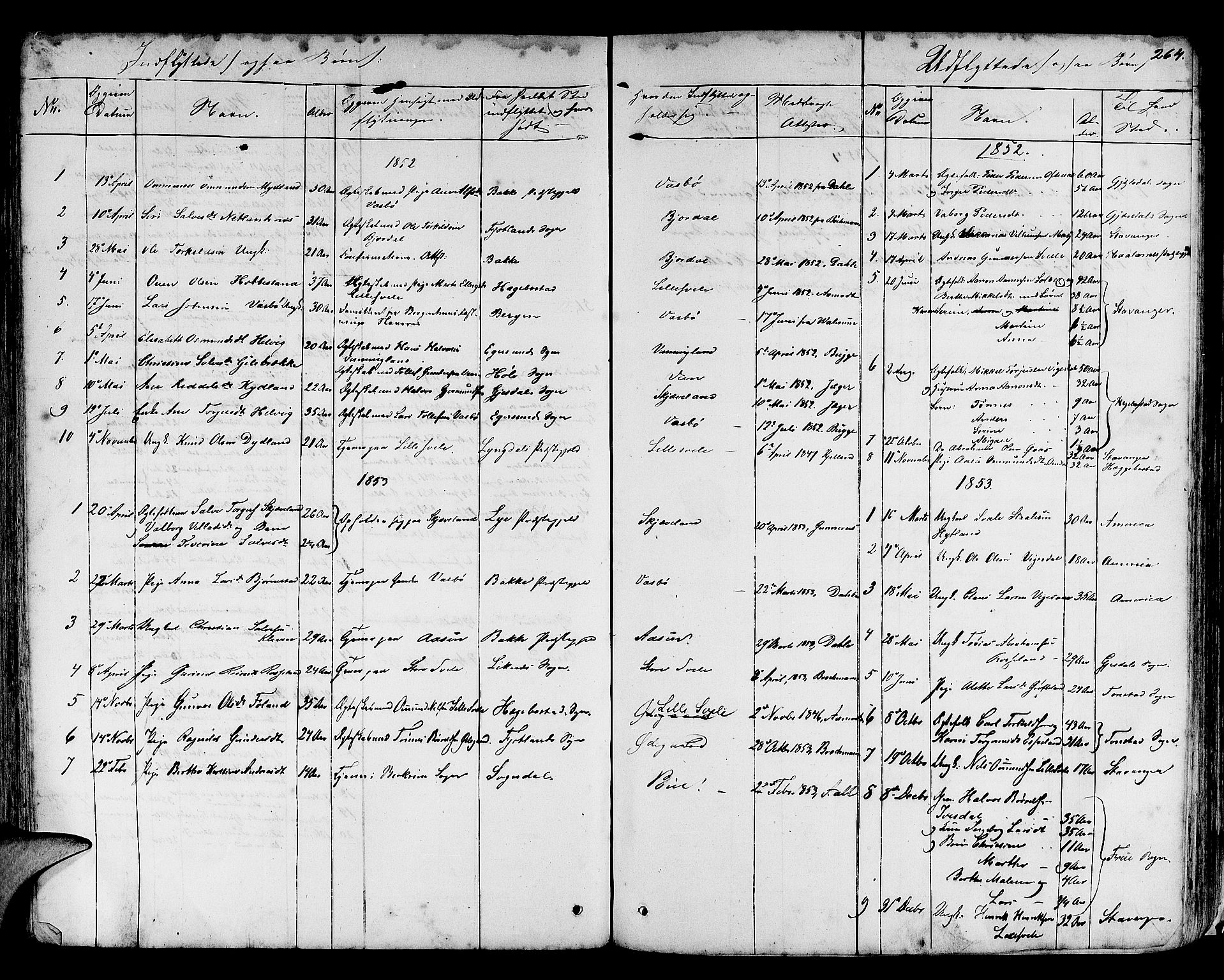 Helleland sokneprestkontor, SAST/A-101810: Parish register (copy) no. B 3, 1847-1886, p. 264