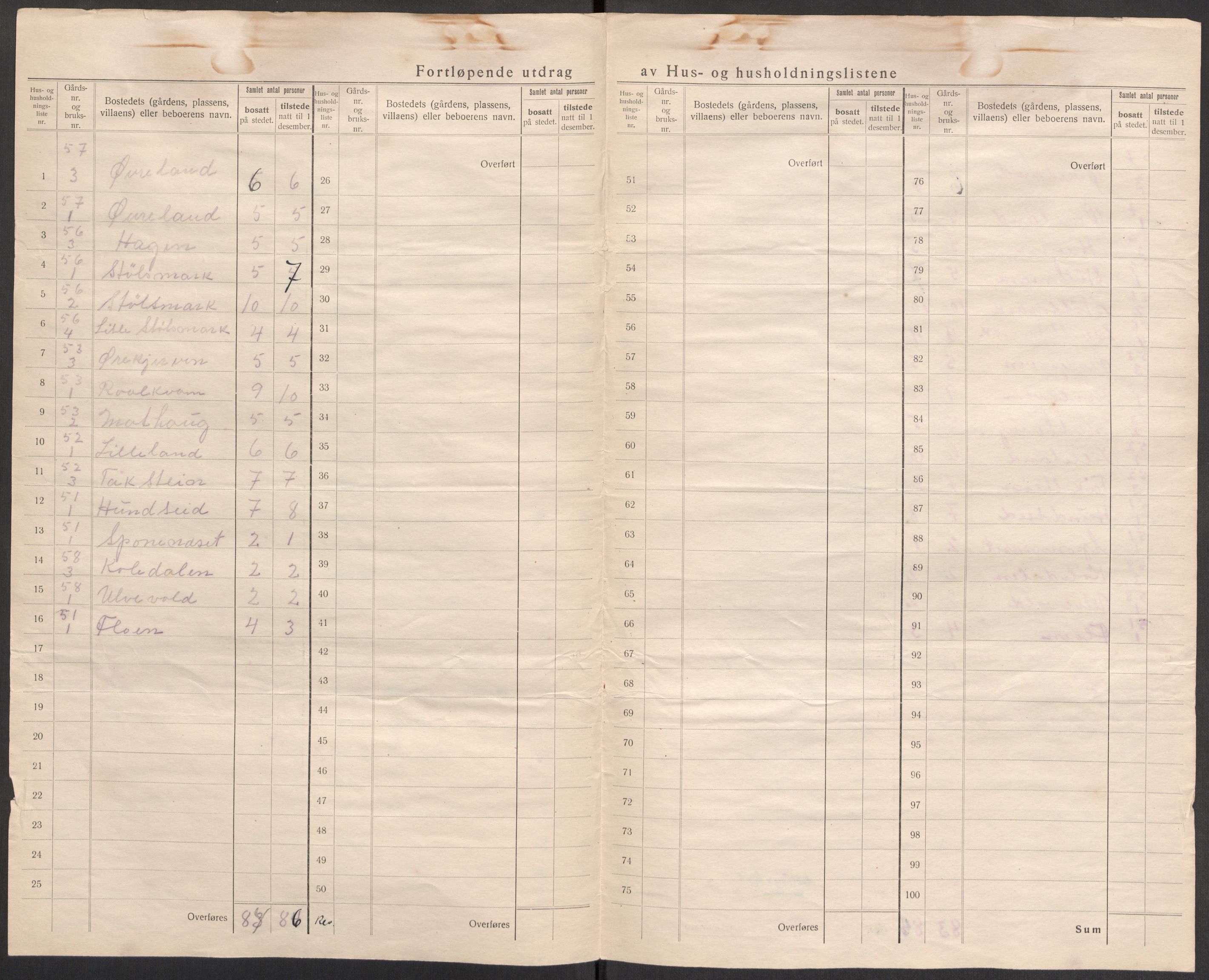 SAST, 1920 census for Vikedal, 1920, p. 37