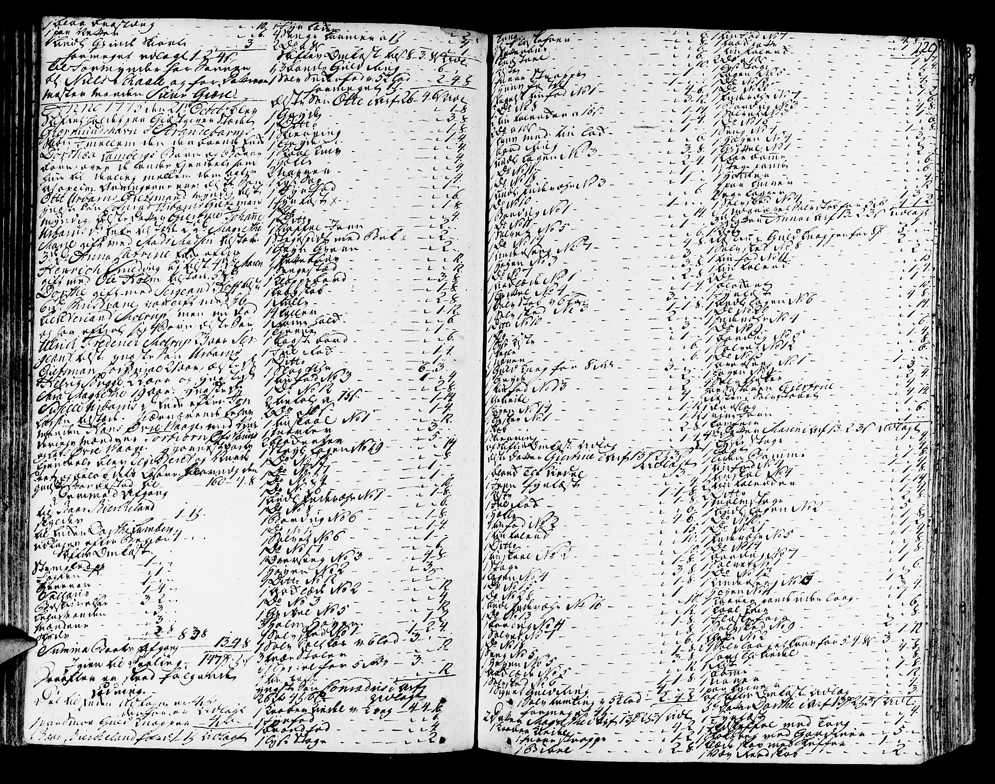 Sunnhordland sorenskrivar, SAB/A-2401/1/H/Ha/Haa/L0008: Skifteprotokollar. Register i protokoll, 1773-1780, p. 128b-129a
