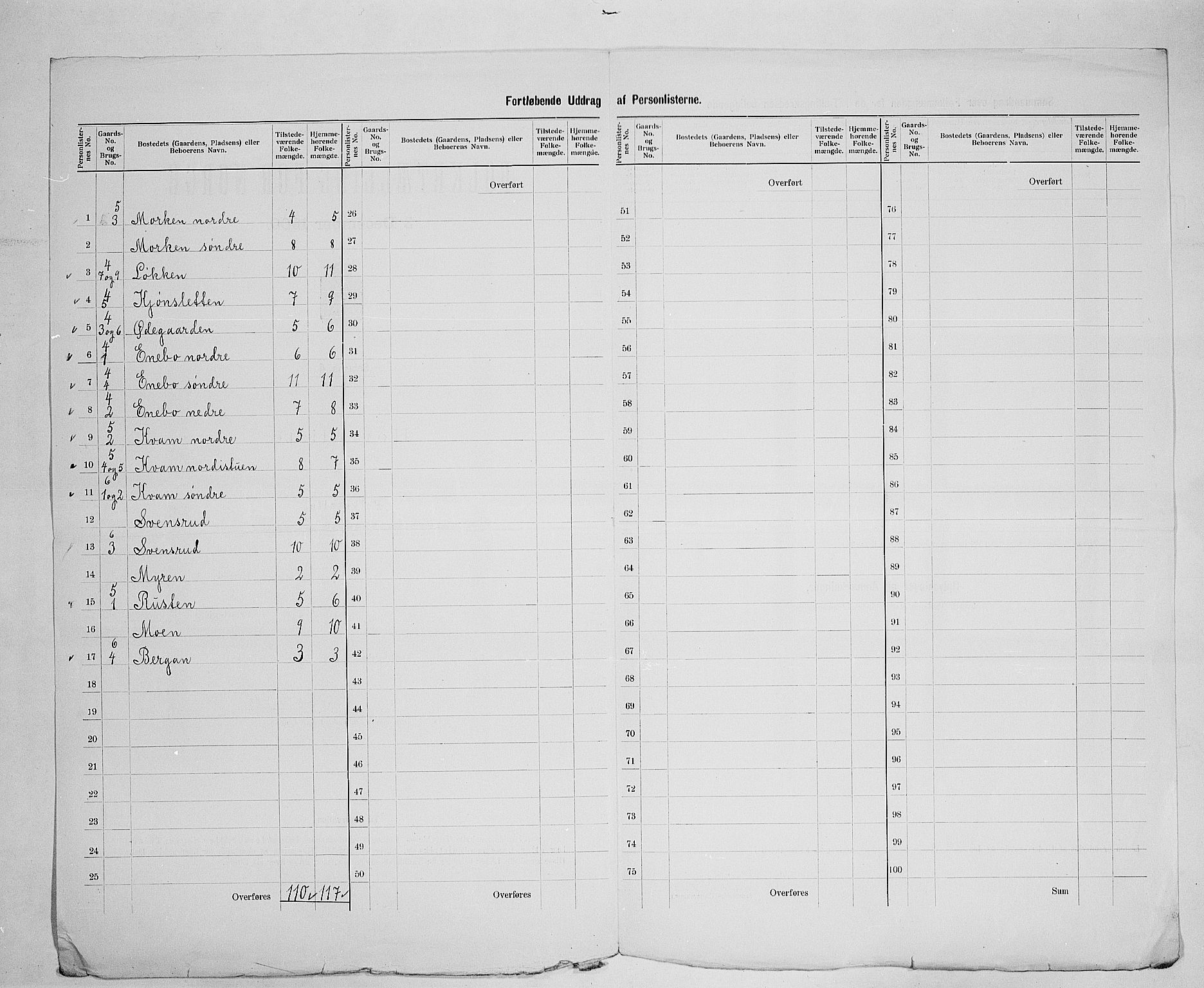 SAH, 1900 census for Lesja, 1900, p. 20