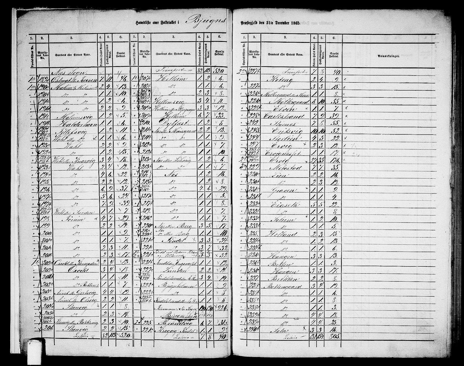 RA, 1865 census for Bjugn, 1865, p. 6