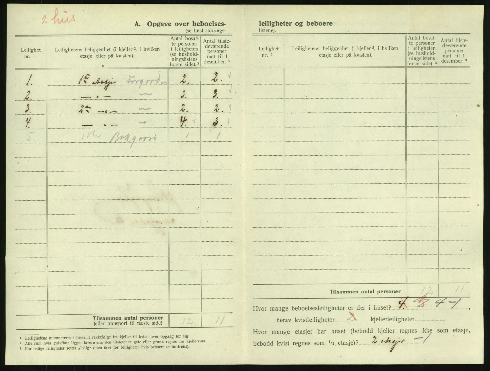 SAKO, 1920 census for Horten, 1920, p. 1530