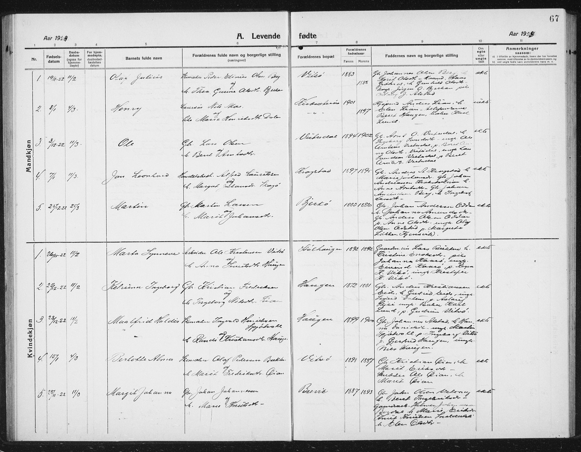 Ministerialprotokoller, klokkerbøker og fødselsregistre - Sør-Trøndelag, SAT/A-1456/630/L0506: Parish register (copy) no. 630C04, 1914-1933, p. 67