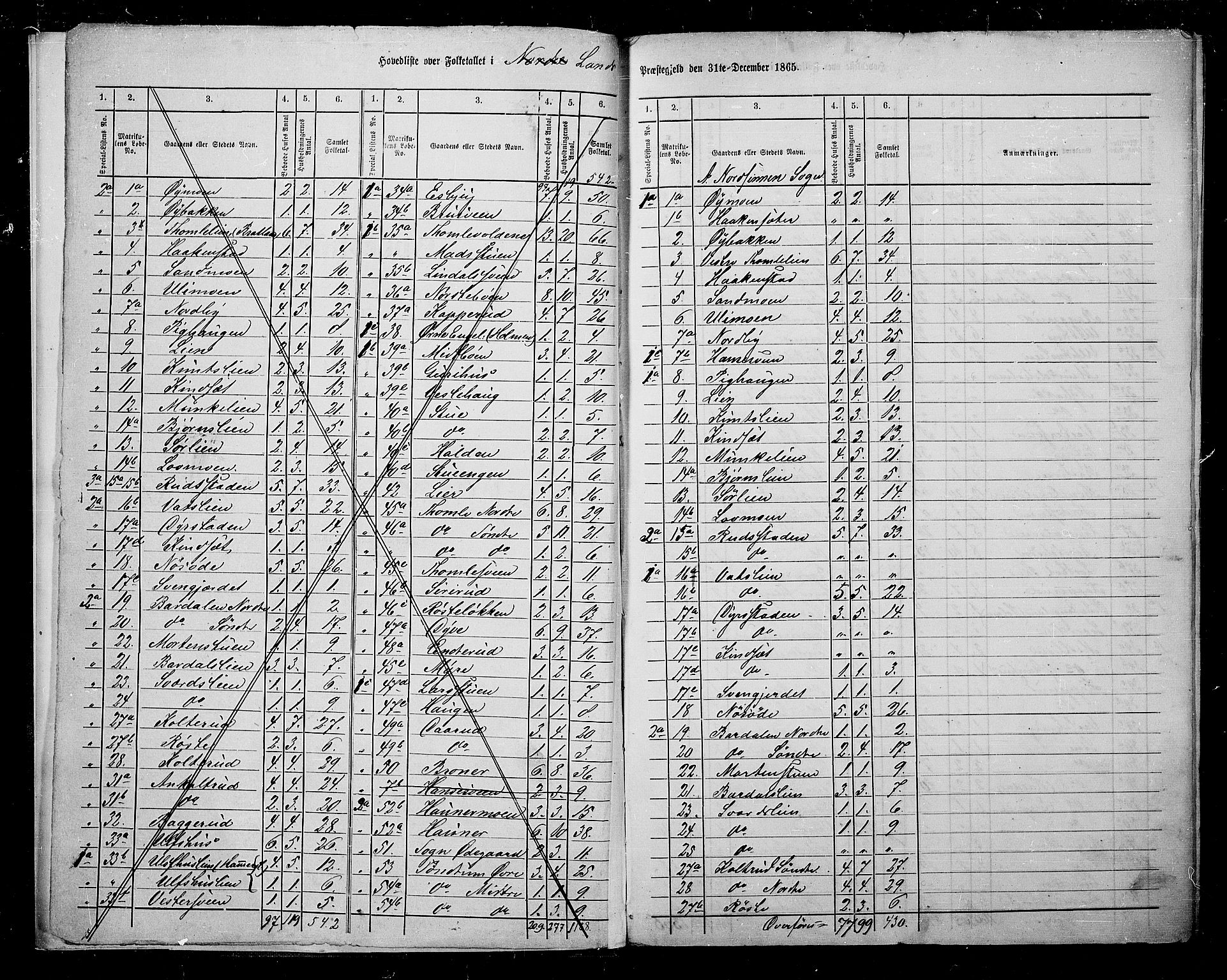 RA, 1865 census for Land, 1865, p. 9