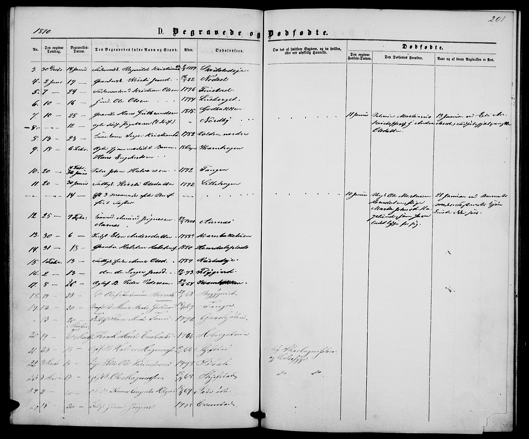 Elverum prestekontor, AV/SAH-PREST-044/H/Ha/Hab/L0004: Parish register (copy) no. 4, 1866-1874, p. 201