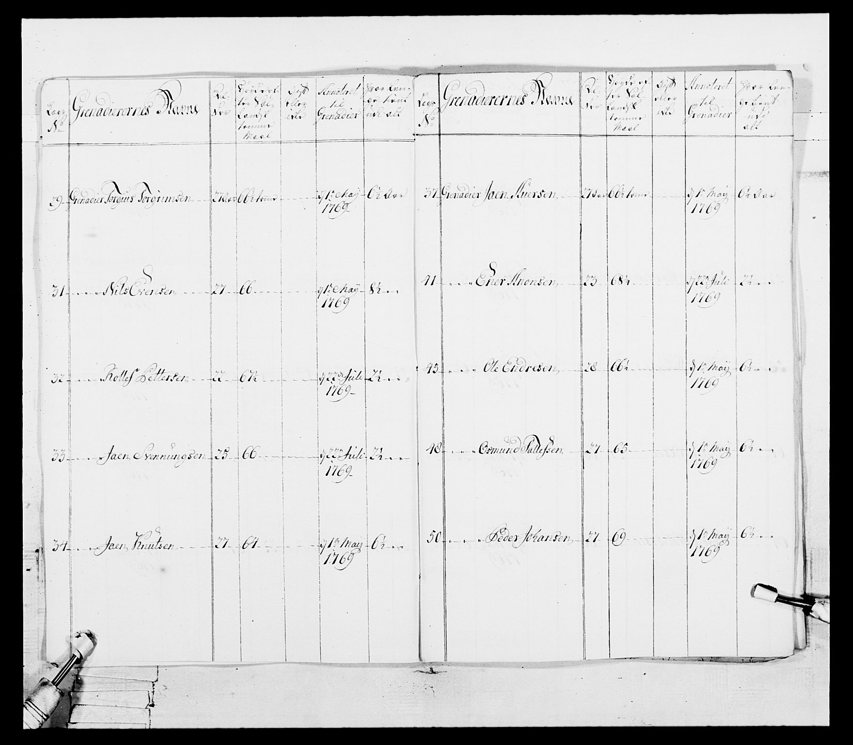 Generalitets- og kommissariatskollegiet, Det kongelige norske kommissariatskollegium, AV/RA-EA-5420/E/Eh/L0101: 1. Vesterlenske nasjonale infanteriregiment, 1766-1777, p. 190