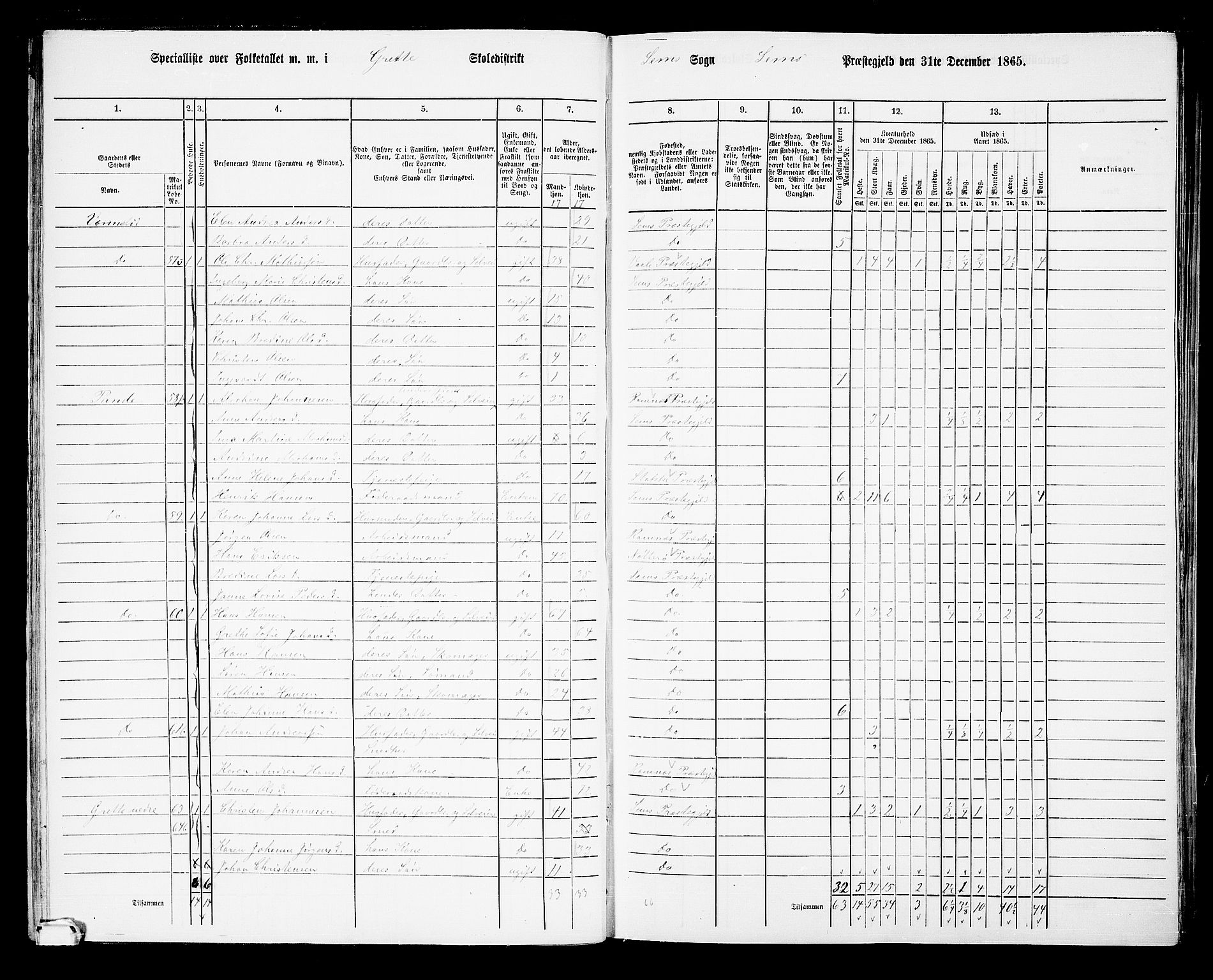 RA, 1865 census for Sem, 1865, p. 31