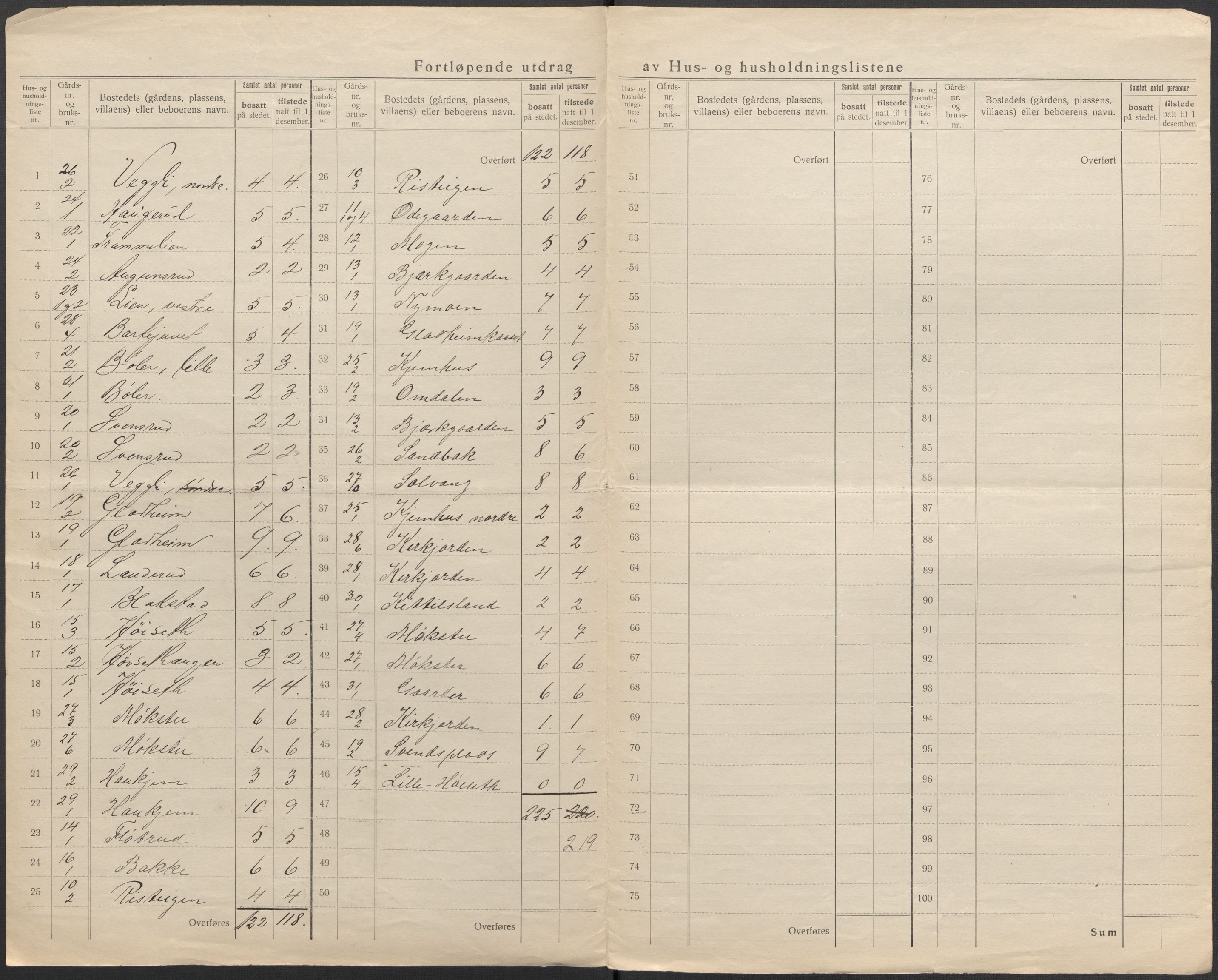 SAKO, 1920 census for Rollag, 1920, p. 26