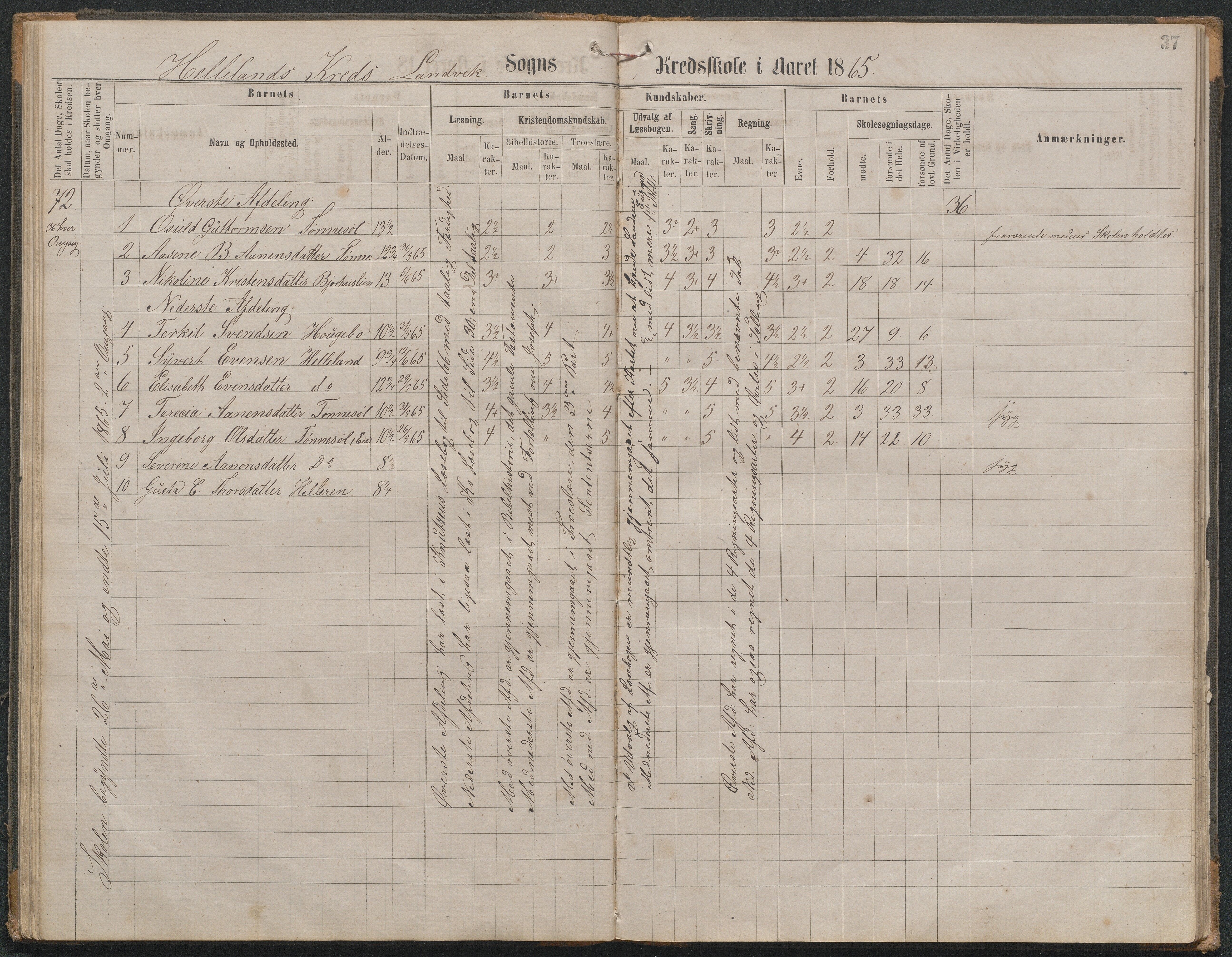 Landvik kommune, AAMA/KA0924-PK/16/L0003: Skiftenes,Helleland,Haugebu og Birkedal skoleprotokoll, 1863-1876, p. 37