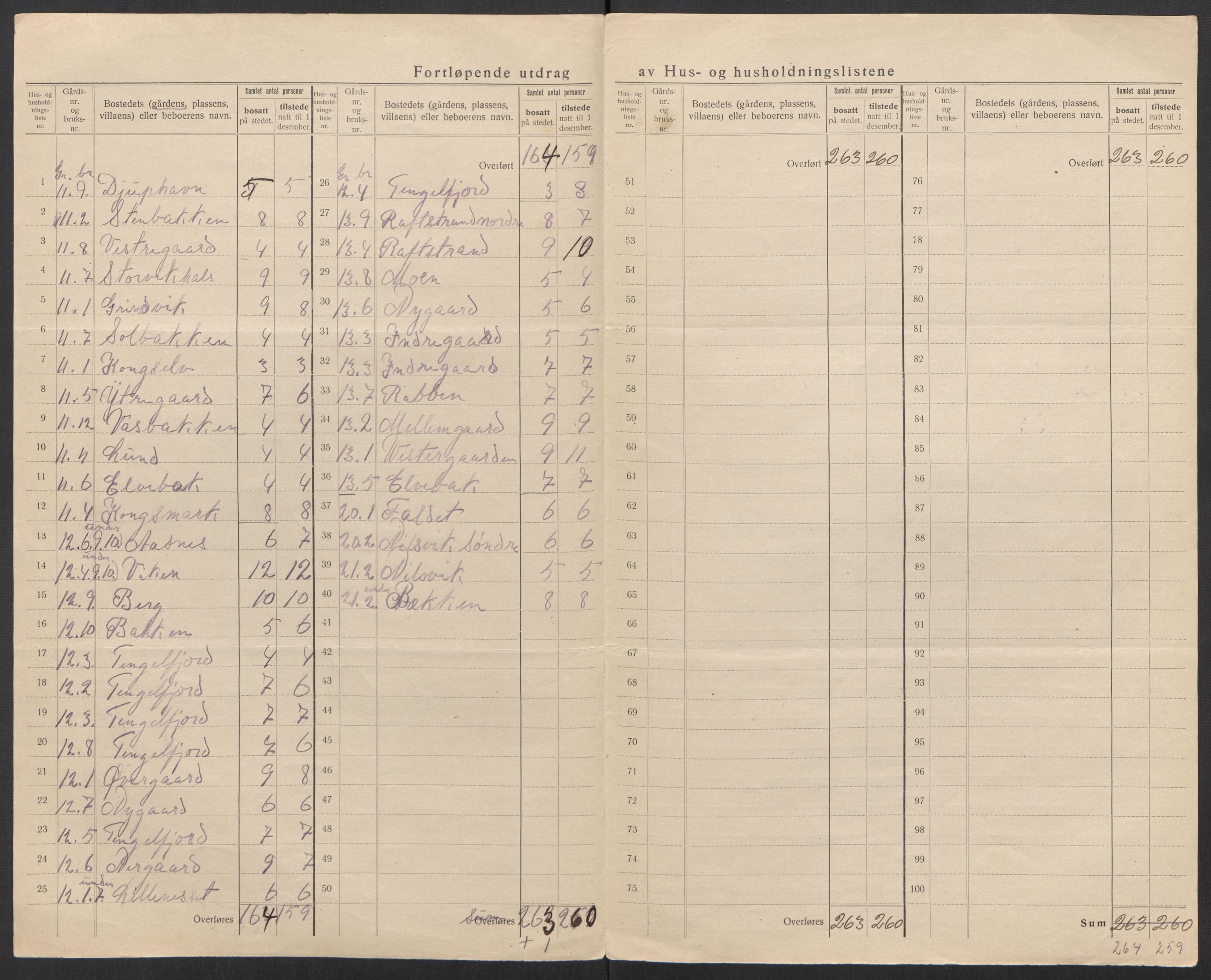 SAT, 1920 census for Hadsel, 1920, p. 24