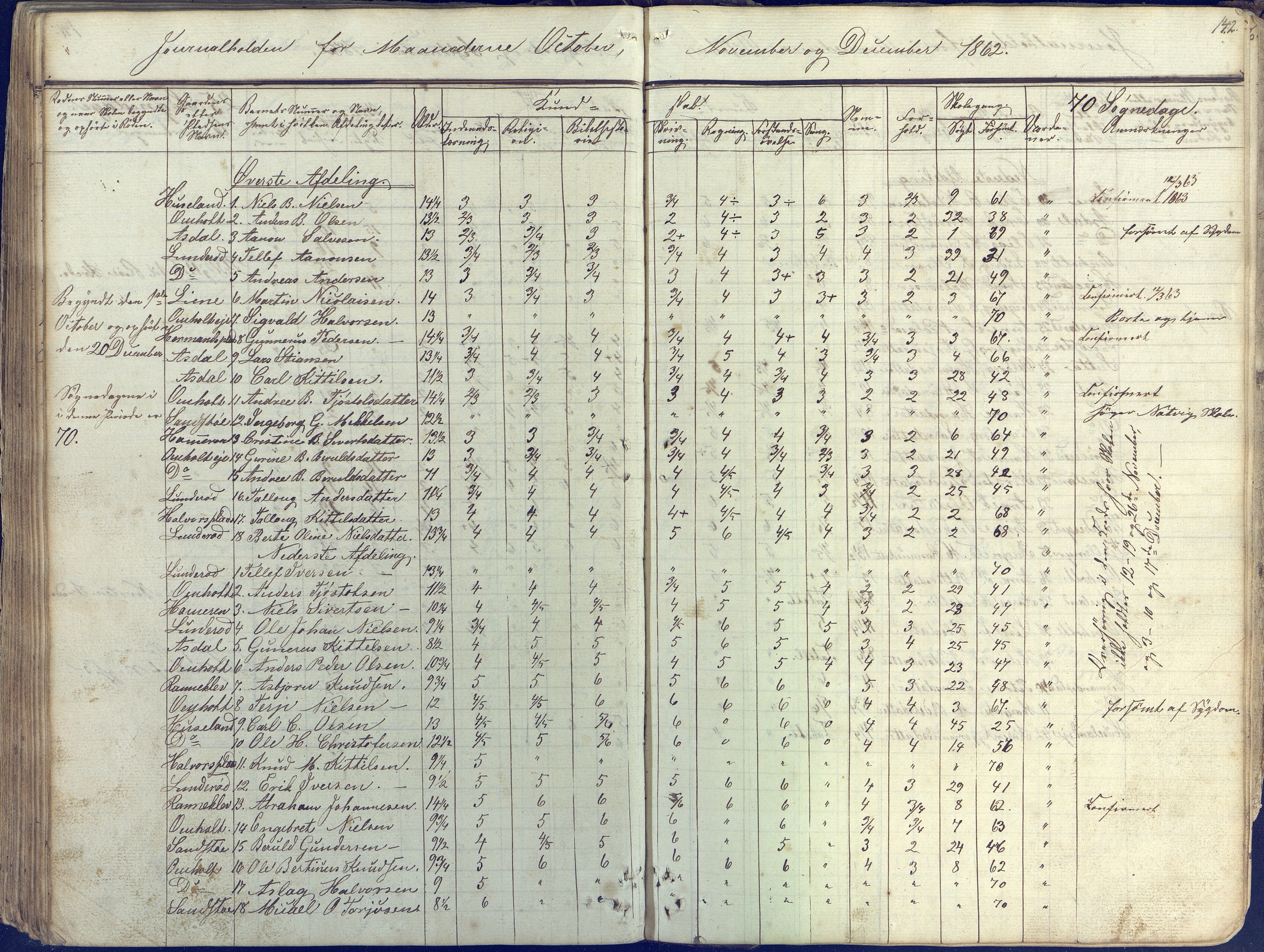 Øyestad kommune frem til 1979, AAKS/KA0920-PK/06/06E/L0001: Skolejournal, 1845-1863, p. 131