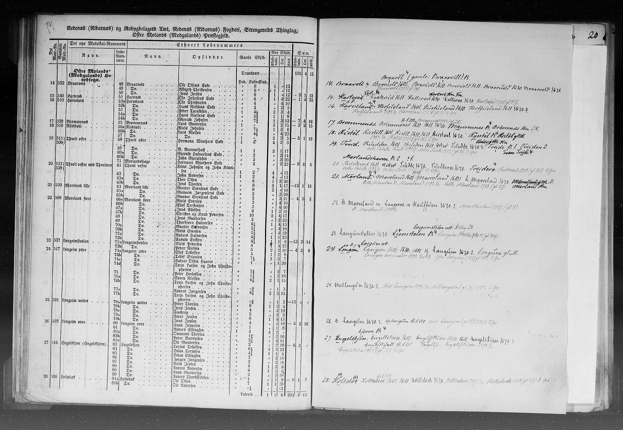 Rygh, RA/PA-0034/F/Fb/L0008: Matrikkelen for 1838 - Nedenes amt (Aust-Agder fylke), 1838, p. 19b