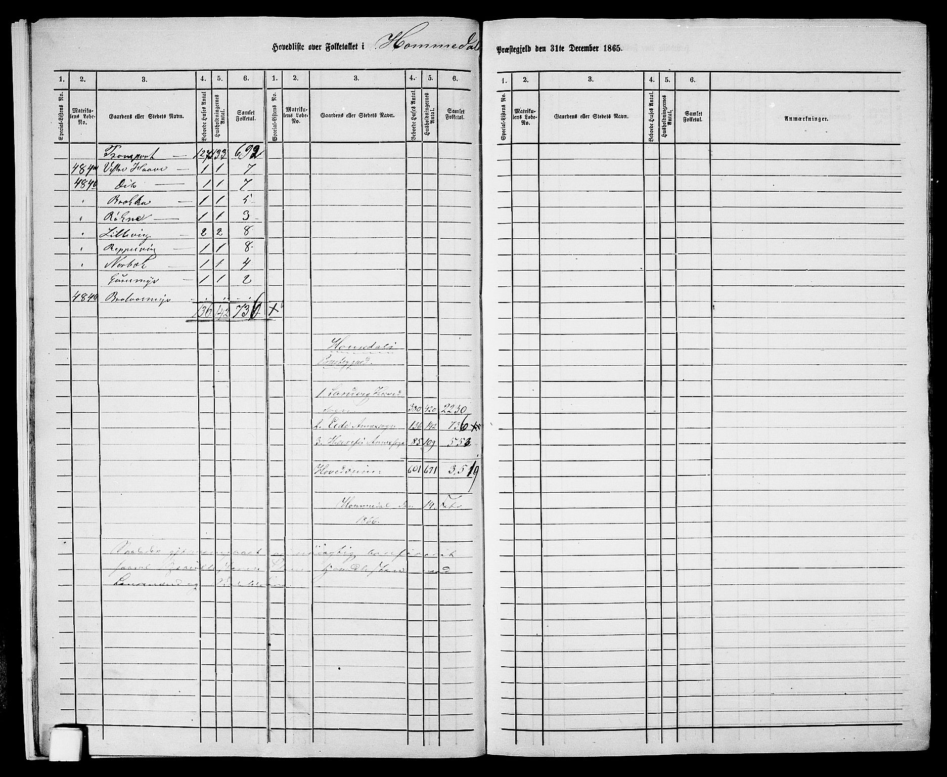 RA, 1865 census for Homedal, 1865, p. 12