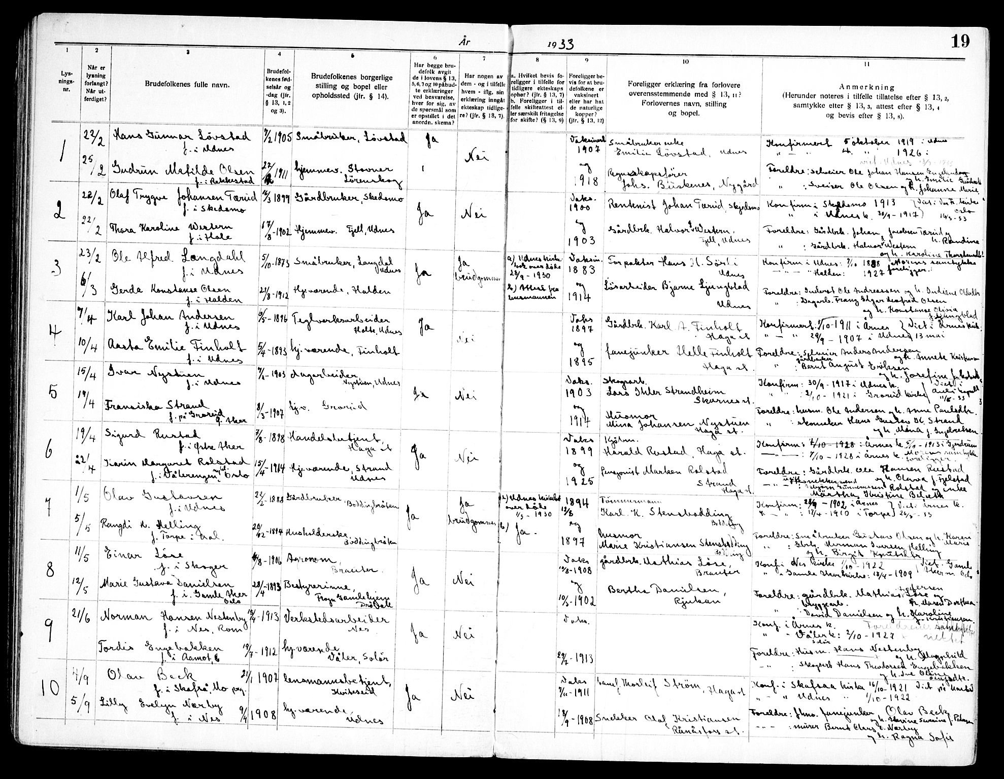 Nes prestekontor Kirkebøker, SAO/A-10410/H/L0004: Banns register no. 4, 1920-1961, p. 19