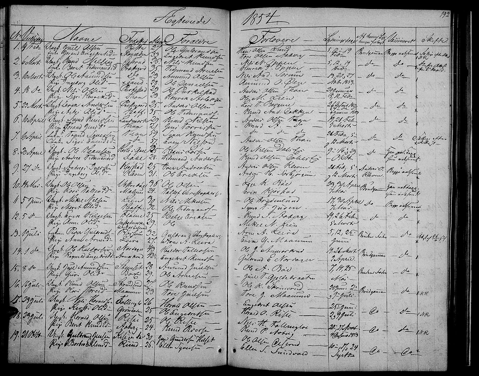 Nord-Aurdal prestekontor, SAH/PREST-132/H/Ha/Hab/L0002: Parish register (copy) no. 2, 1842-1877, p. 192