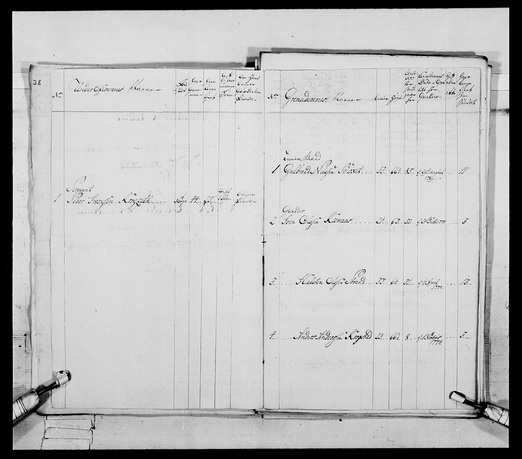 Generalitets- og kommissariatskollegiet, Det kongelige norske kommissariatskollegium, RA/EA-5420/E/Eh/L0086: 3. Trondheimske nasjonale infanteriregiment, 1776-1779, p. 160