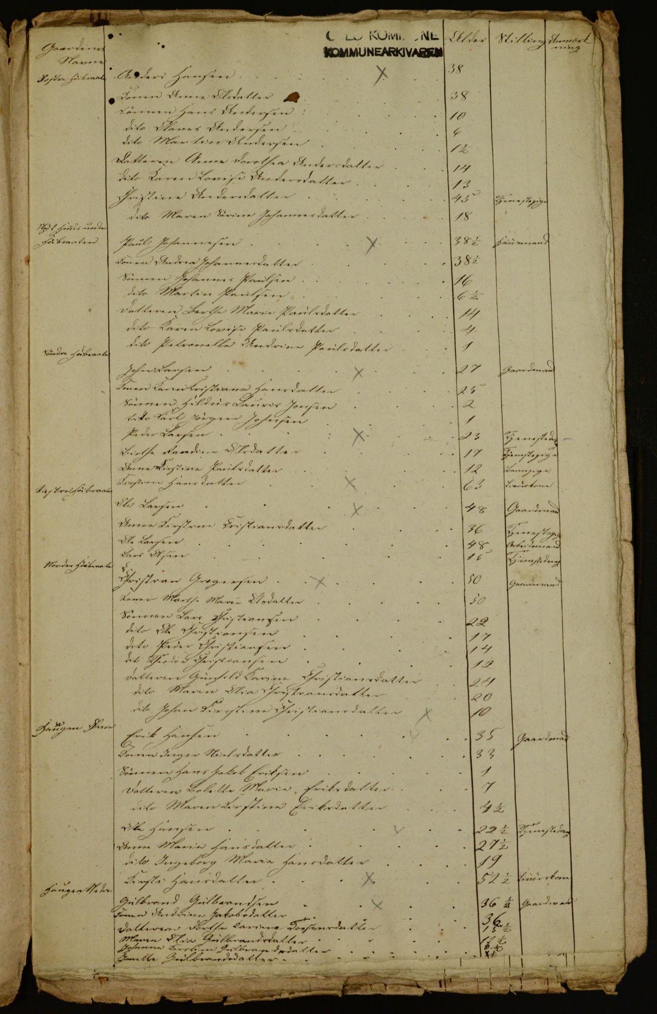 OBA, Census for Aker 1841, 1841