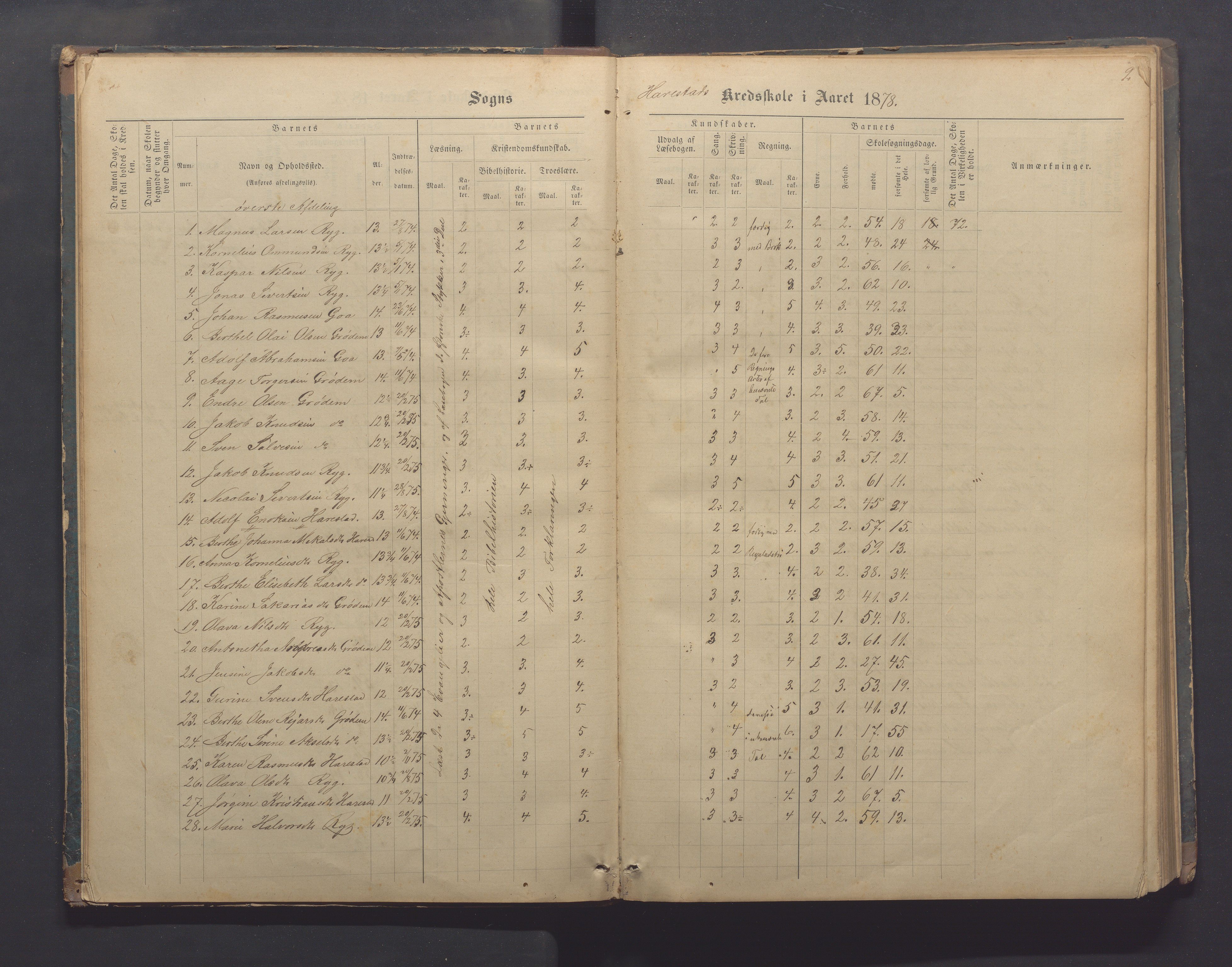 Randaberg kommune - Harestad skole, IKAR/K-101476/H/L0001: Skoleprotokoll - Harestad,Håland, 1876-1891, p. 9