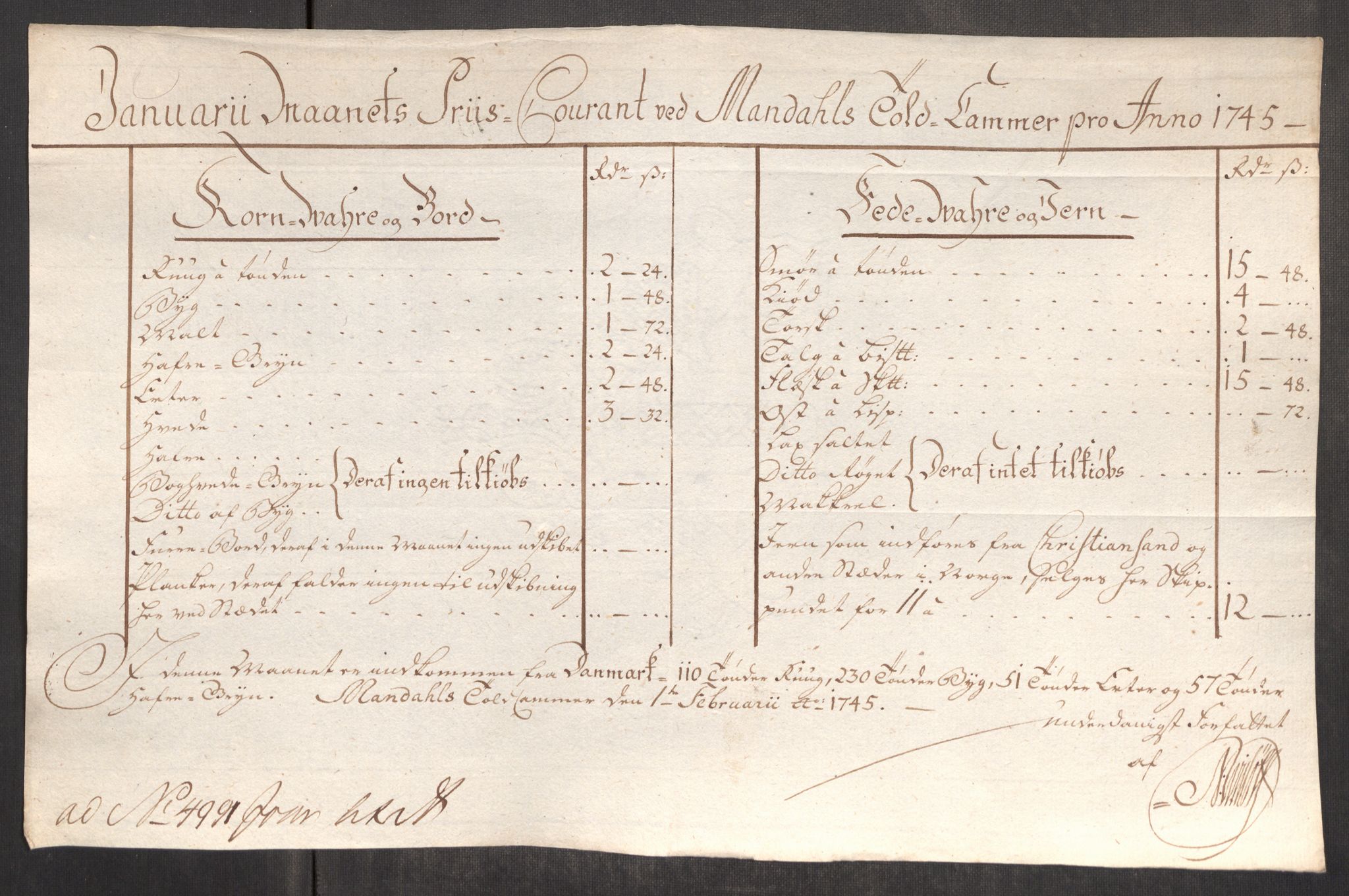 Rentekammeret inntil 1814, Realistisk ordnet avdeling, AV/RA-EA-4070/Oe/L0003: [Ø1]: Priskuranter, 1745-1748, p. 187