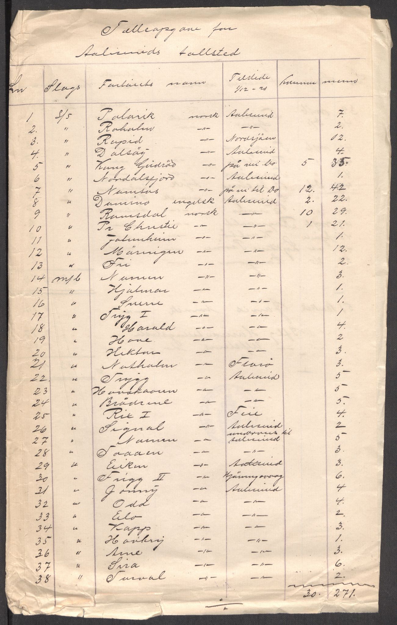 SAT, 1920 census for Ålesund, 1920, p. 43393