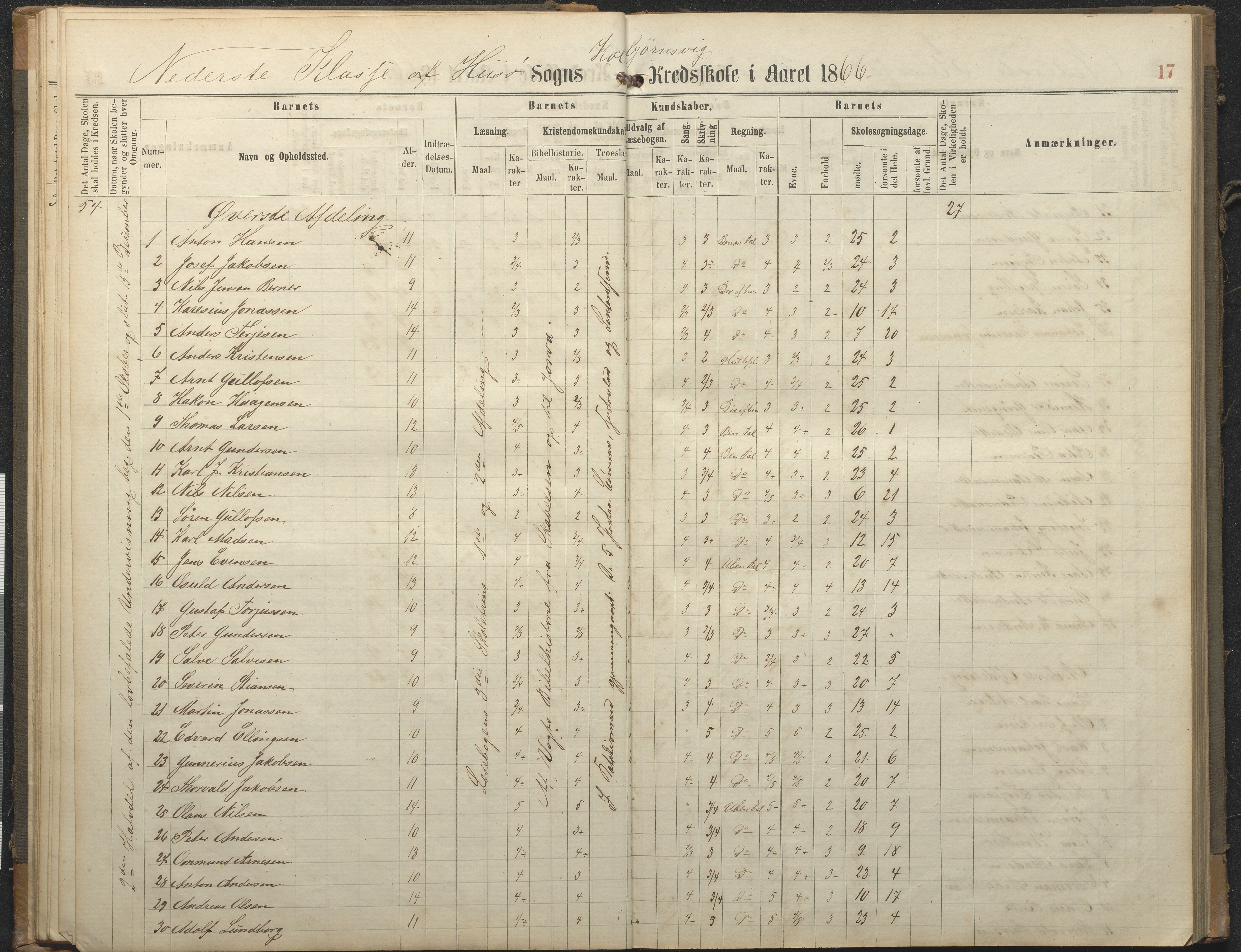 Hisøy kommune frem til 1991, AAKS/KA0922-PK/32/L0006: Skoleprotokoll, 1863-1887, p. 17