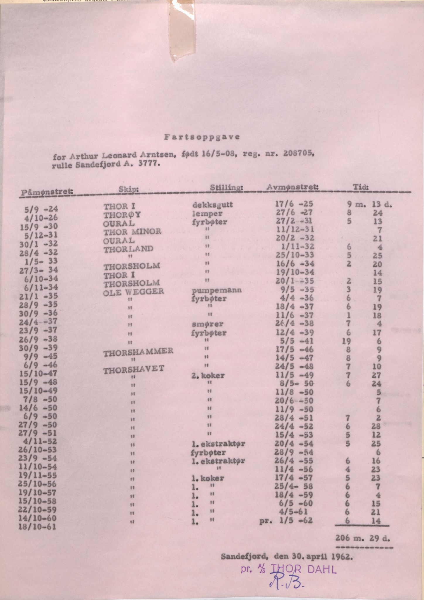 Sandefjord innrulleringskontor, AV/SAKO-A-788/F/Fb/L0010: Hovedrulle, 1921, p. 243