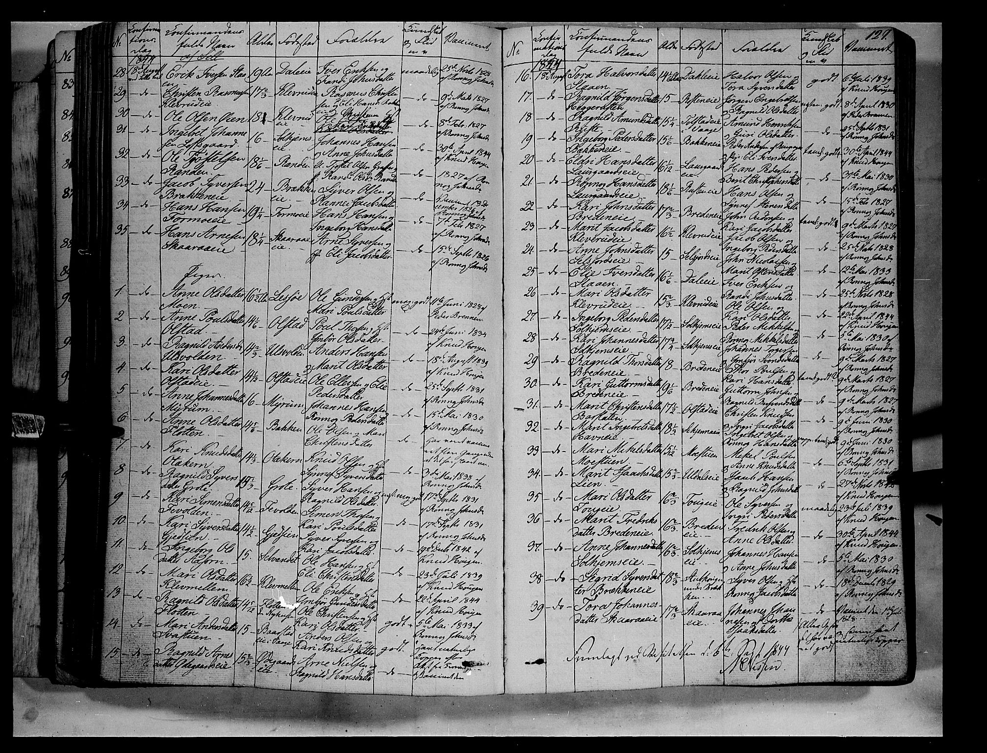 Vågå prestekontor, SAH/PREST-076/H/Ha/Haa/L0005: Parish register (official) no. 5 /1, 1842-1856, p. 127