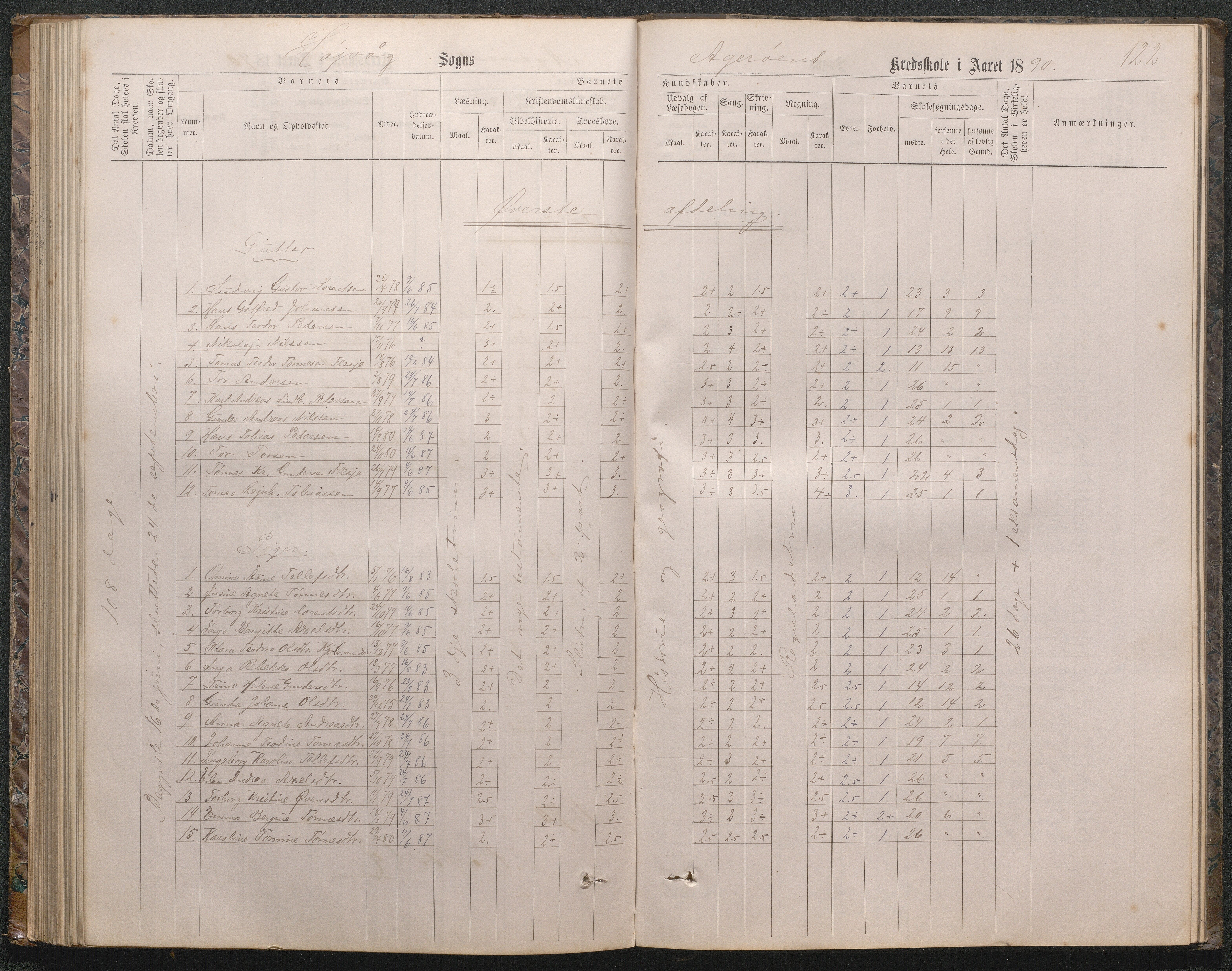 Høvåg kommune, AAKS/KA0927-PK/2/2/L0019: Åkerøy - Karakterprotokoll, 1863-1895, p. 122