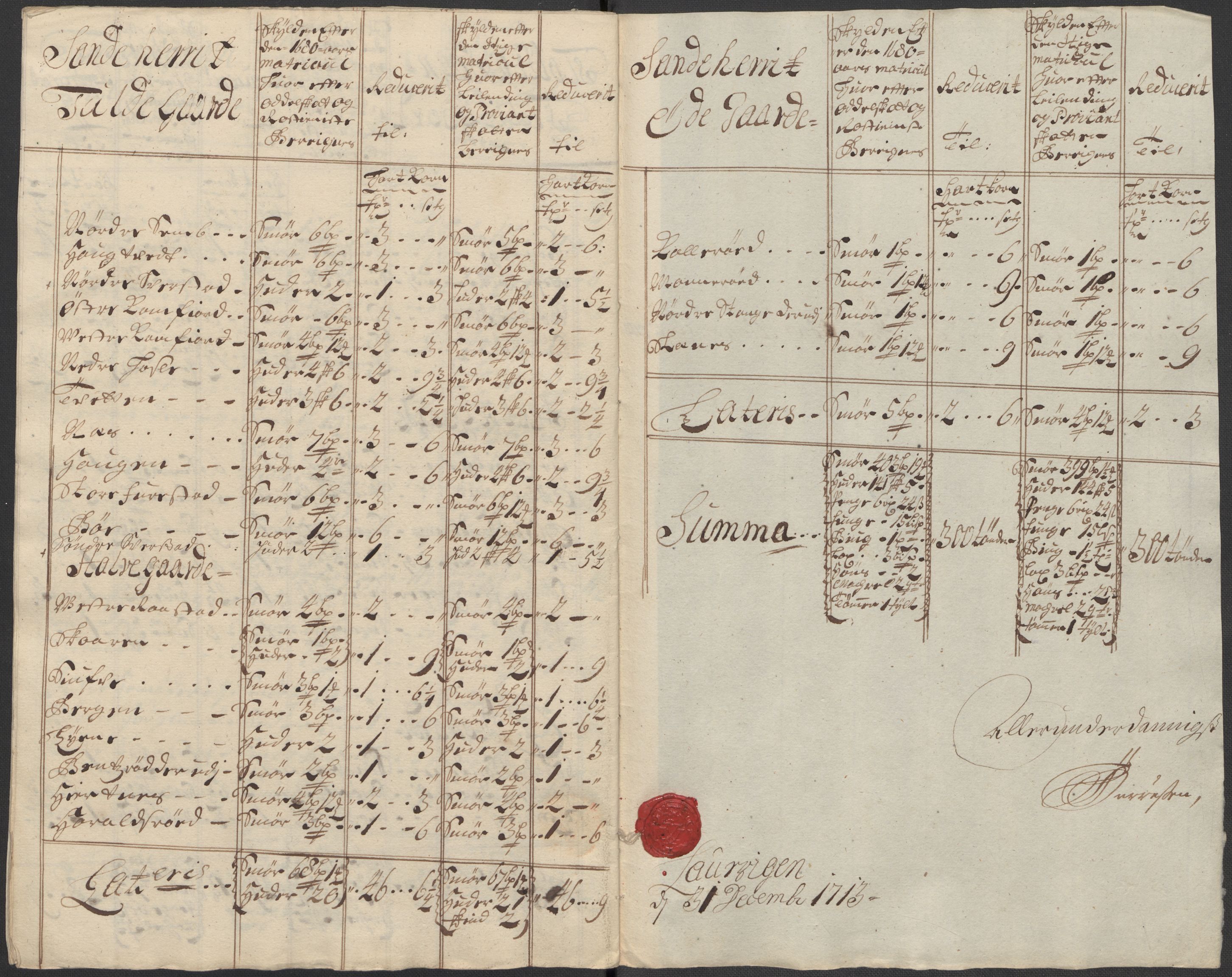 Rentekammeret inntil 1814, Reviderte regnskaper, Fogderegnskap, AV/RA-EA-4092/R33/L1985: Fogderegnskap Larvik grevskap, 1713, p. 366