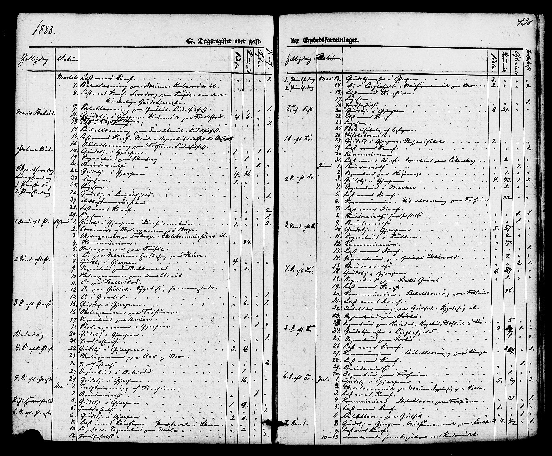 Gjerpen kirkebøker, SAKO/A-265/F/Fa/L0009: Parish register (official) no. I 9, 1872-1885, p. 430