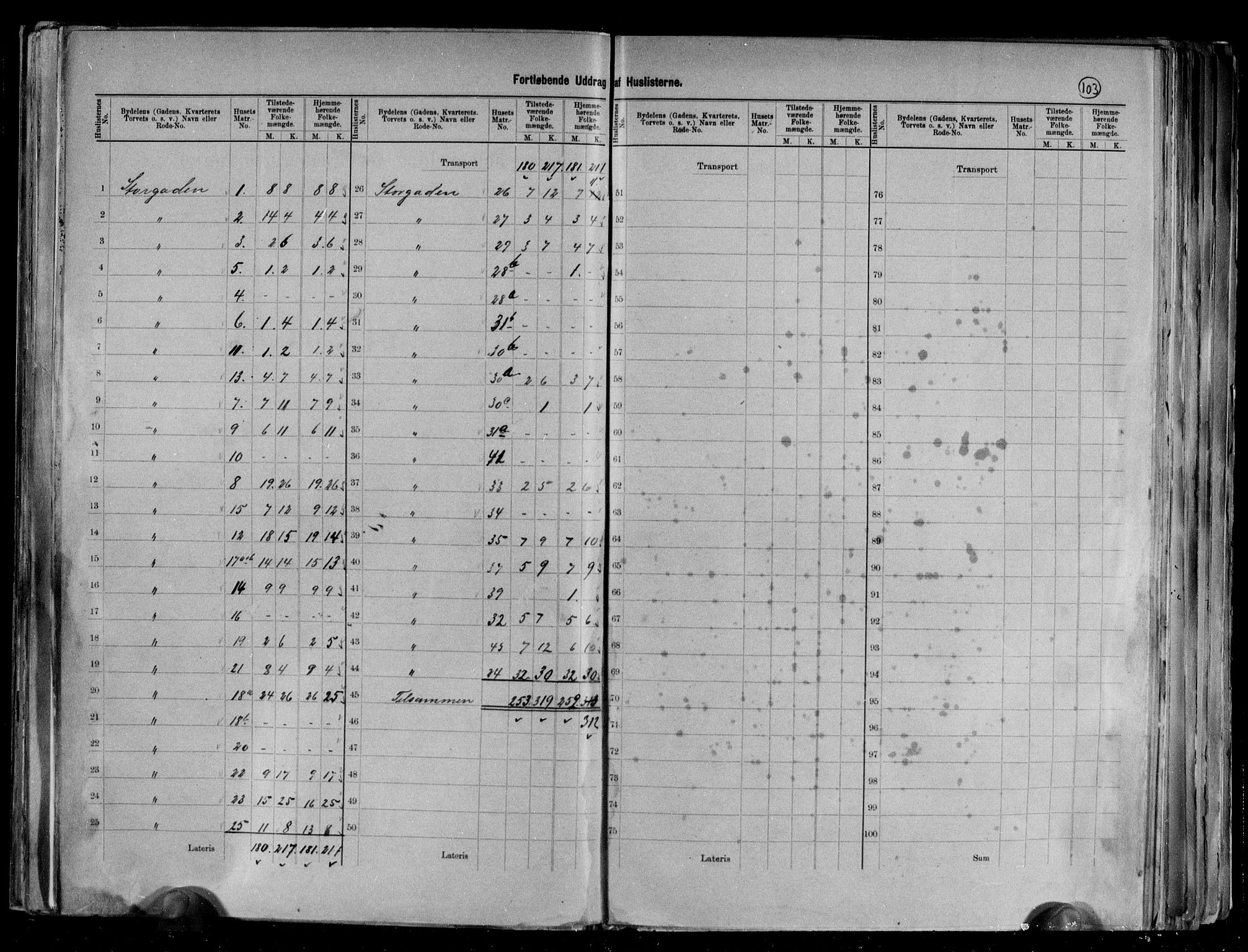 RA, 1891 census for 0104 Moss, 1891, p. 6