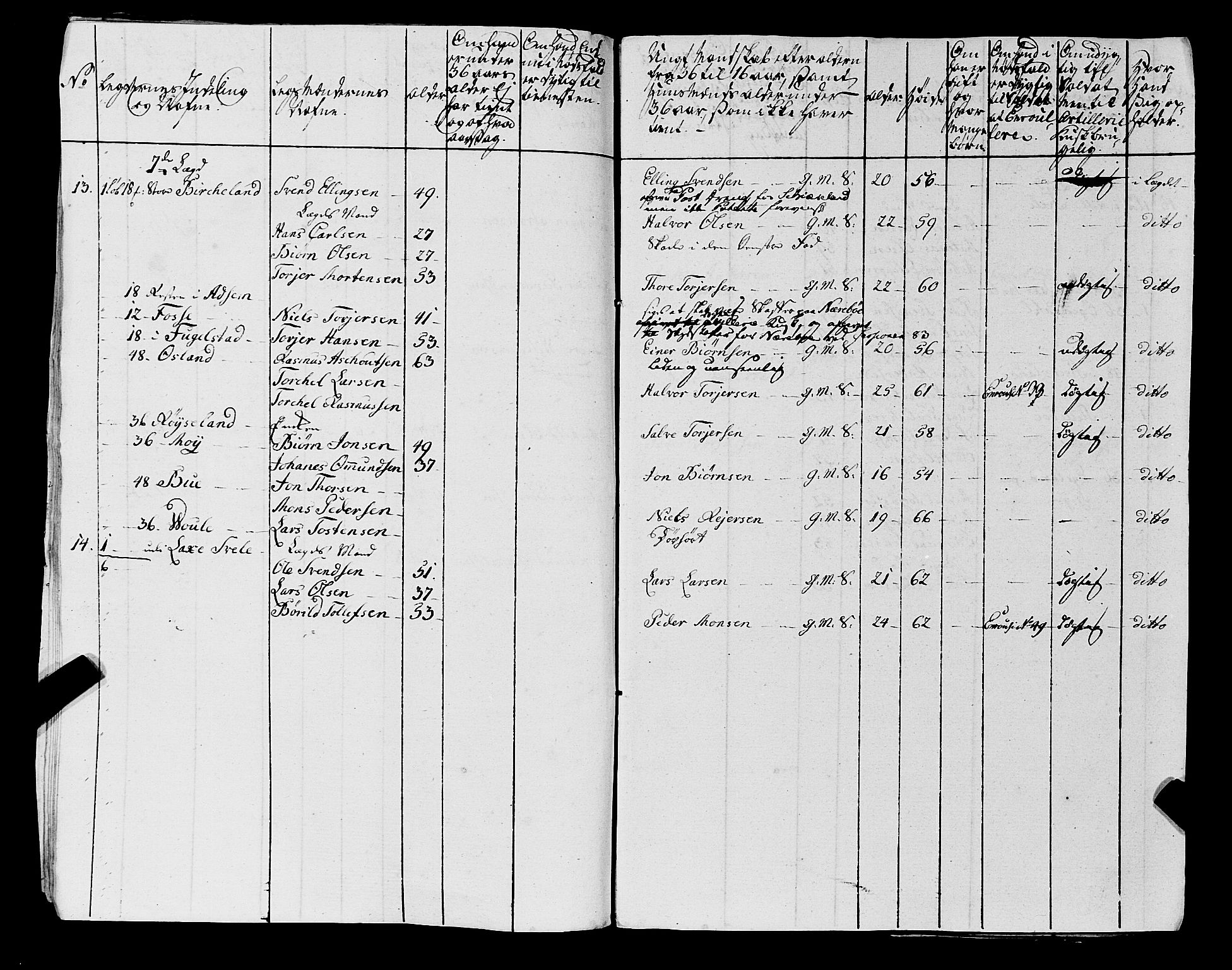 Fylkesmannen i Rogaland, AV/SAST-A-101928/99/3/325/325CA, 1655-1832, p. 6034