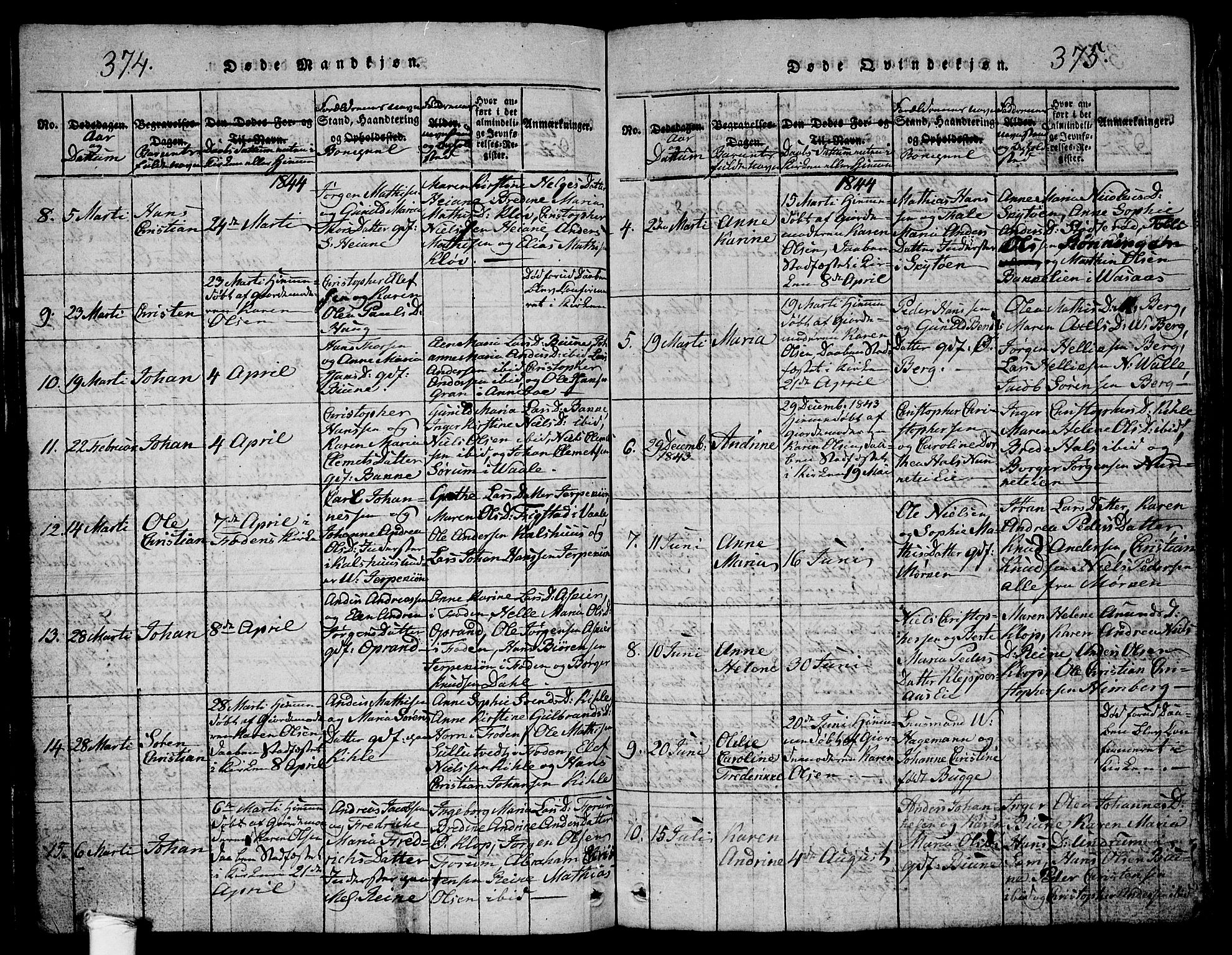 Ramnes kirkebøker, SAKO/A-314/G/Ga/L0001: Parish register (copy) no. I 1, 1813-1847, p. 374-375
