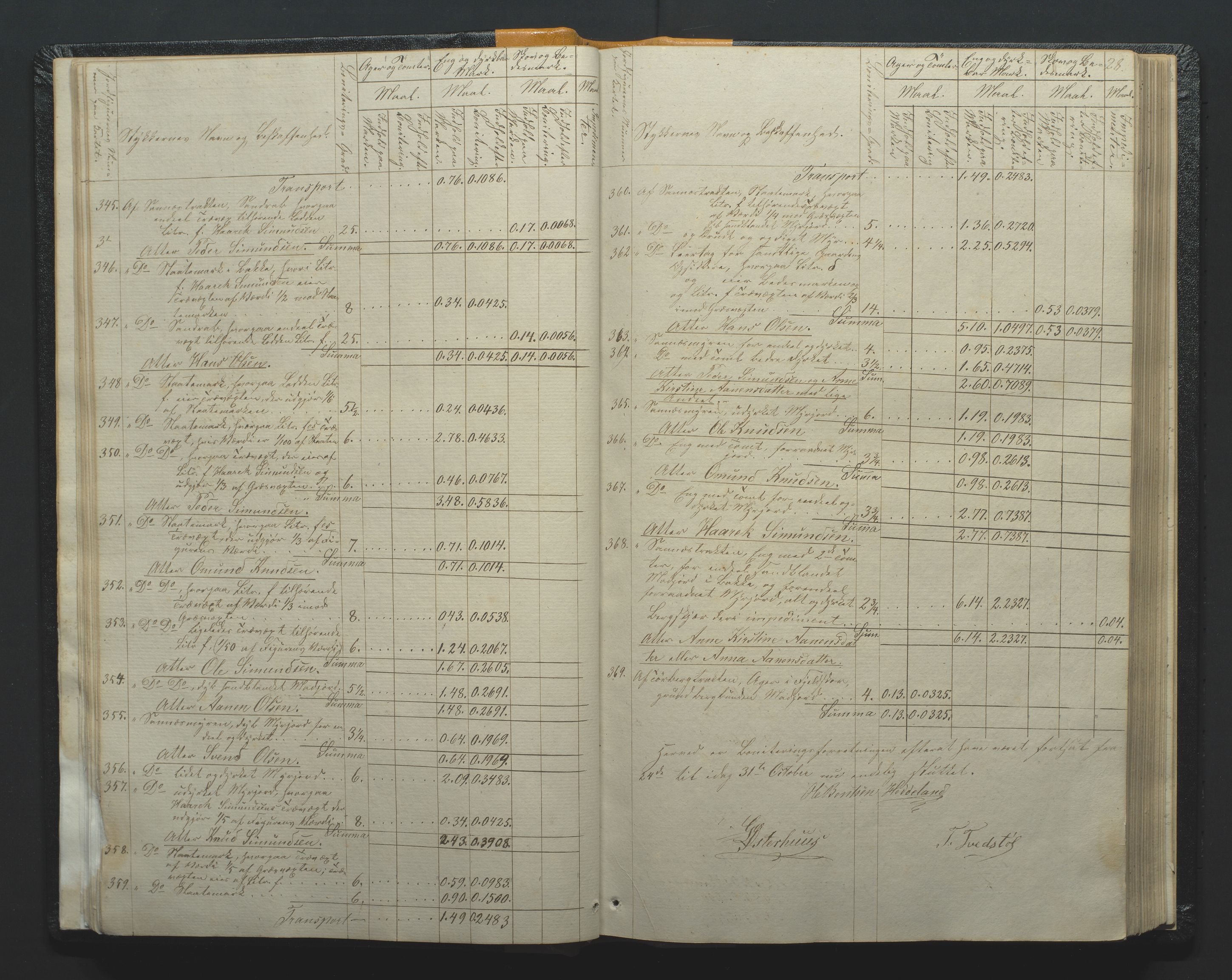Utskiftningsformannen i Nedenes amt, AV/SAK-1541-0002/F/Fa/Faa/L0002: Utskiftningsprotokoll med gårdsregister, Nedenes amt nr 2, 1860-1867, p. 28