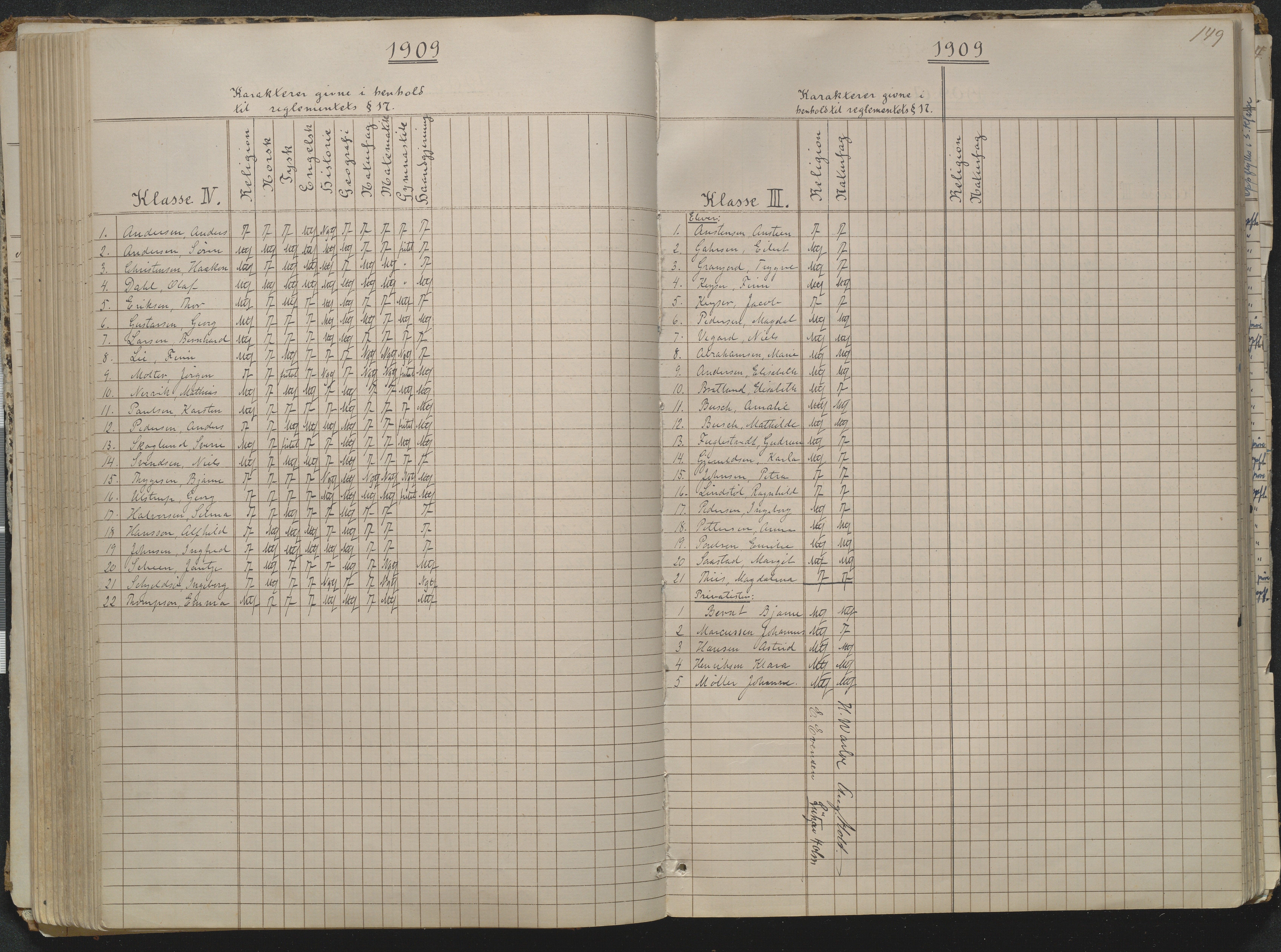 Risør kommune, AAKS/KA0901-PK/1/05/05g/L0004: Karakterprotokoll, 1870, p. 149