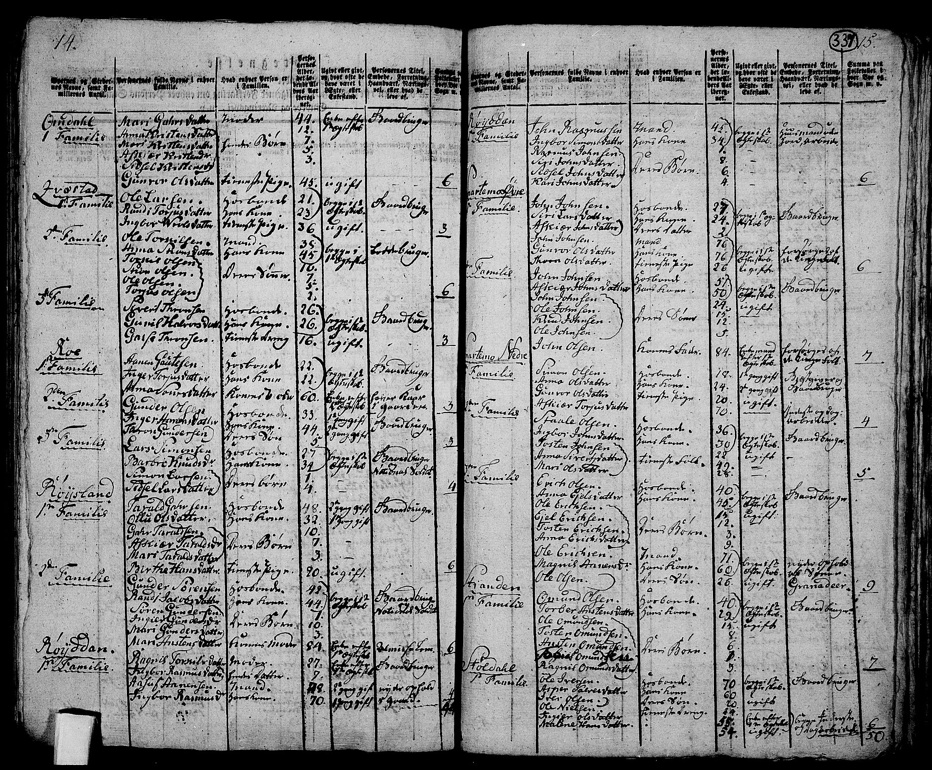 RA, 1801 census for 1034P Øvre Kvinesdal, 1801, p. 336b-337a