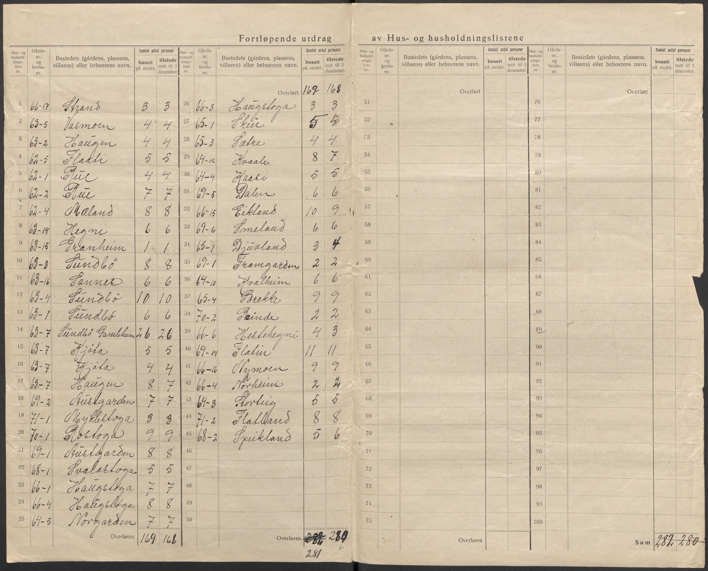 SAKO, 1920 census for Seljord, 1920, p. 31