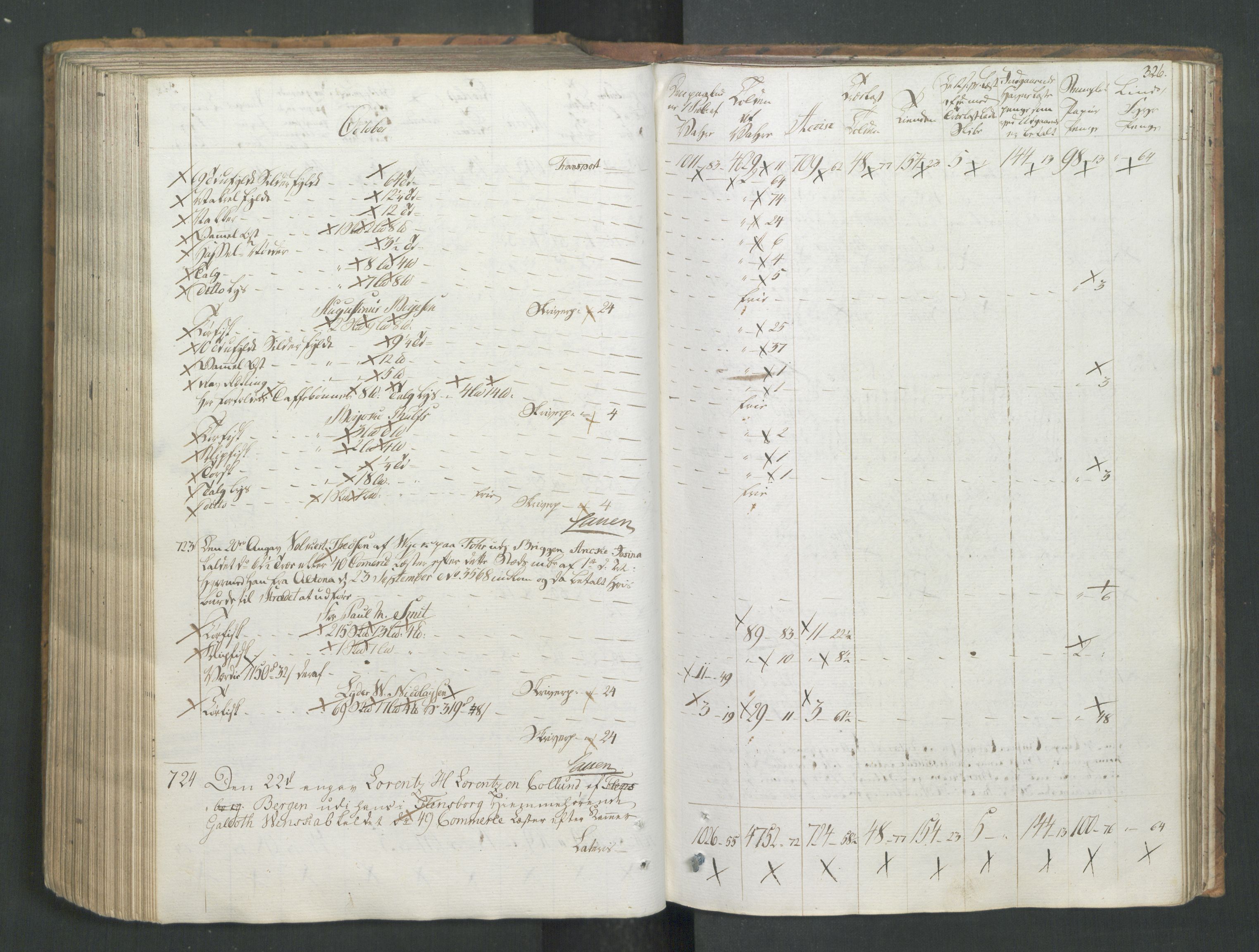 Generaltollkammeret, tollregnskaper, AV/RA-EA-5490/R26/L0277/0001: Tollregnskaper Bergen A / Utgående tollbok I, 1794, p. 325b-326a