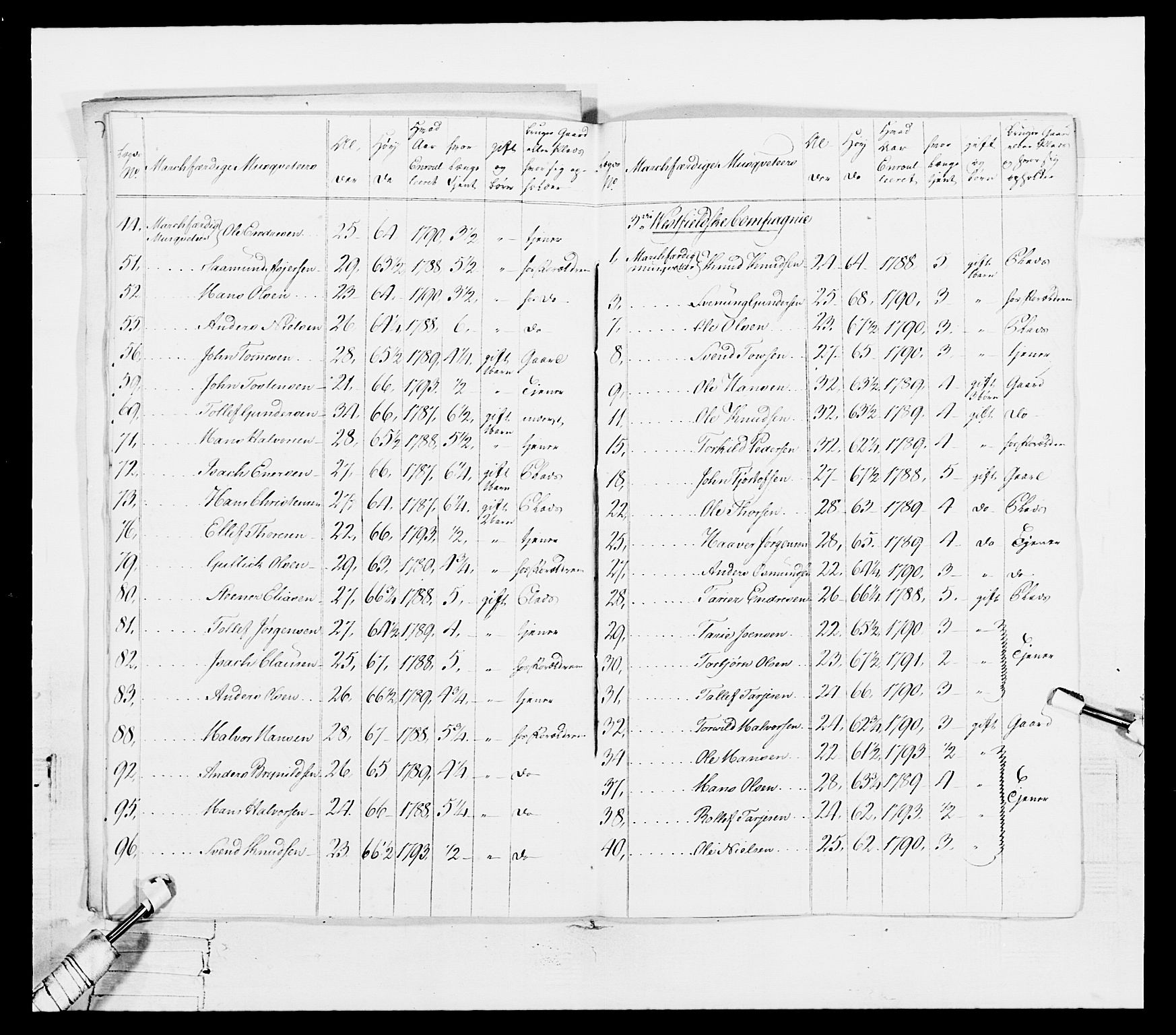 Generalitets- og kommissariatskollegiet, Det kongelige norske kommissariatskollegium, AV/RA-EA-5420/E/Eh/L0114: Telemarkske nasjonale infanteriregiment, 1789-1802, p. 71