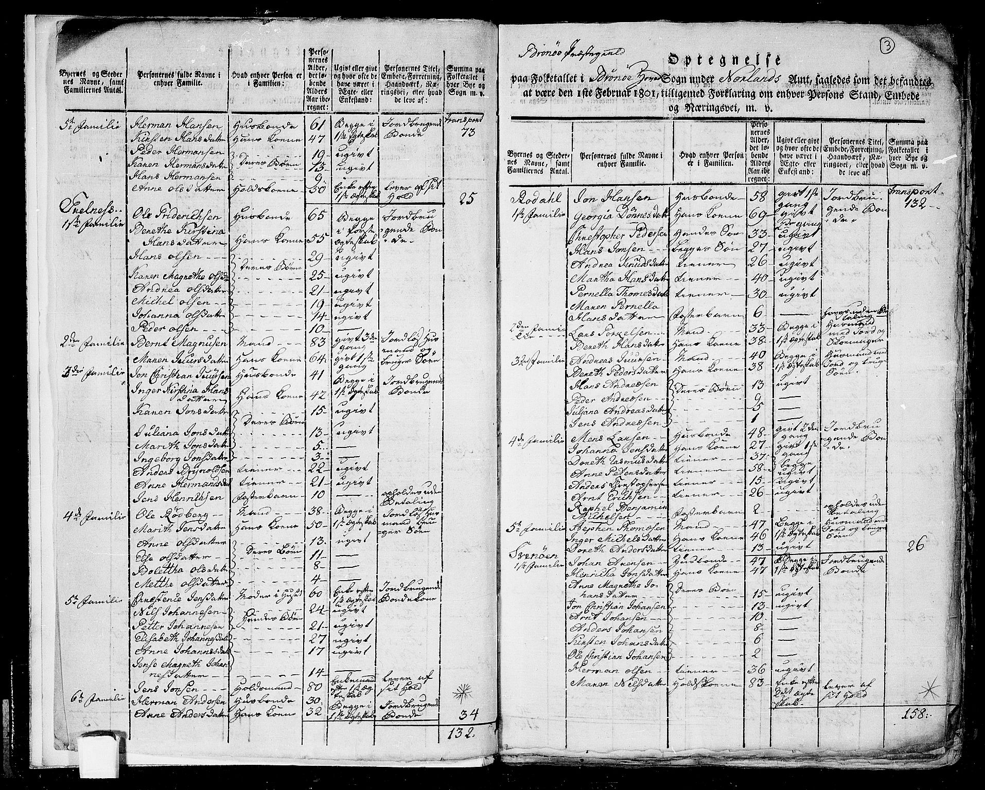 RA, 1801 census for 1814P Brønnøy, 1801, p. 2b-3a